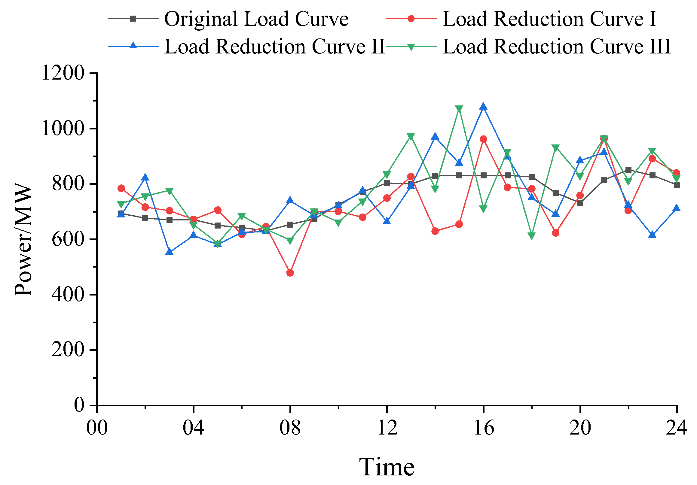 Energies 17 03178 g005