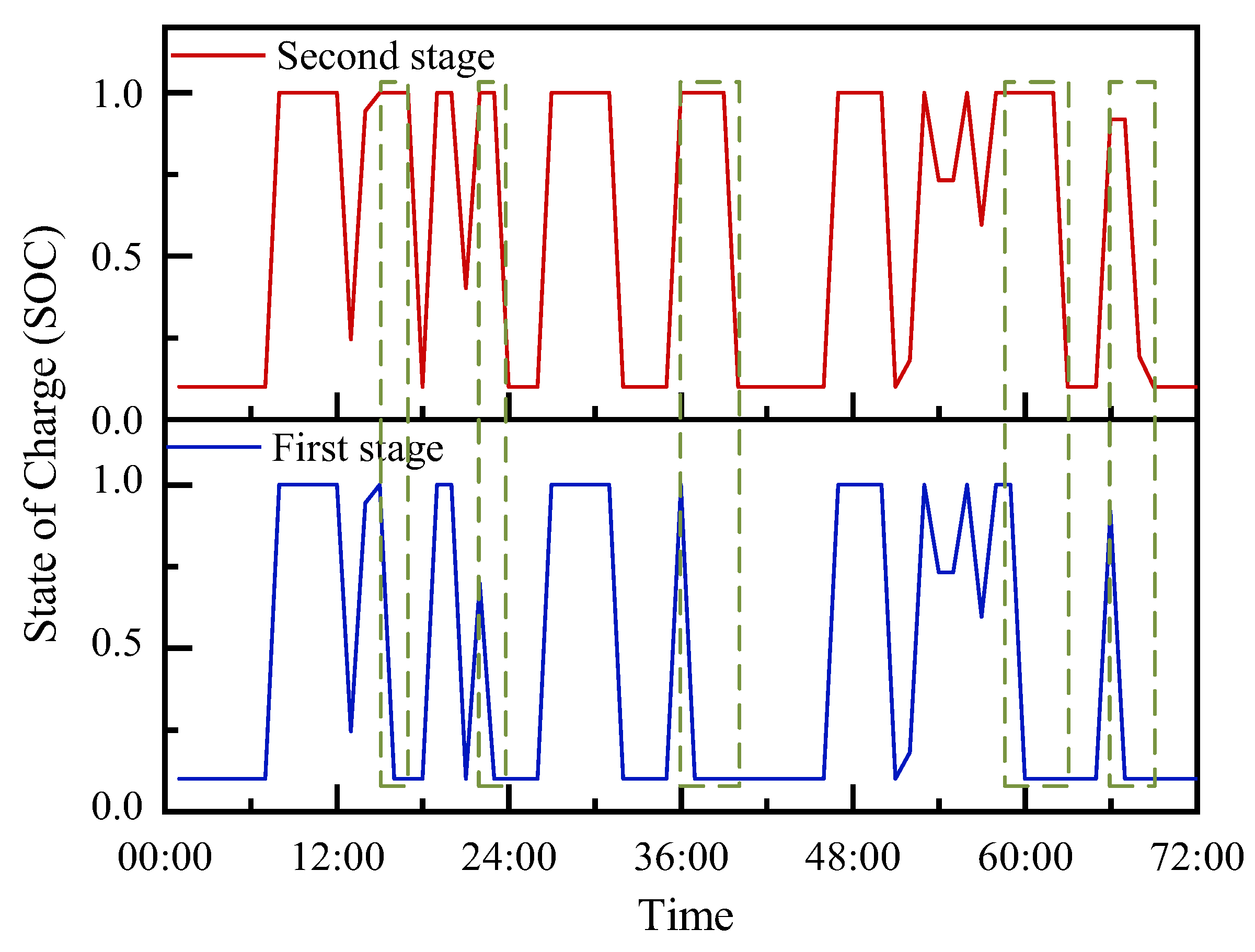 Energies 17 03178 g010