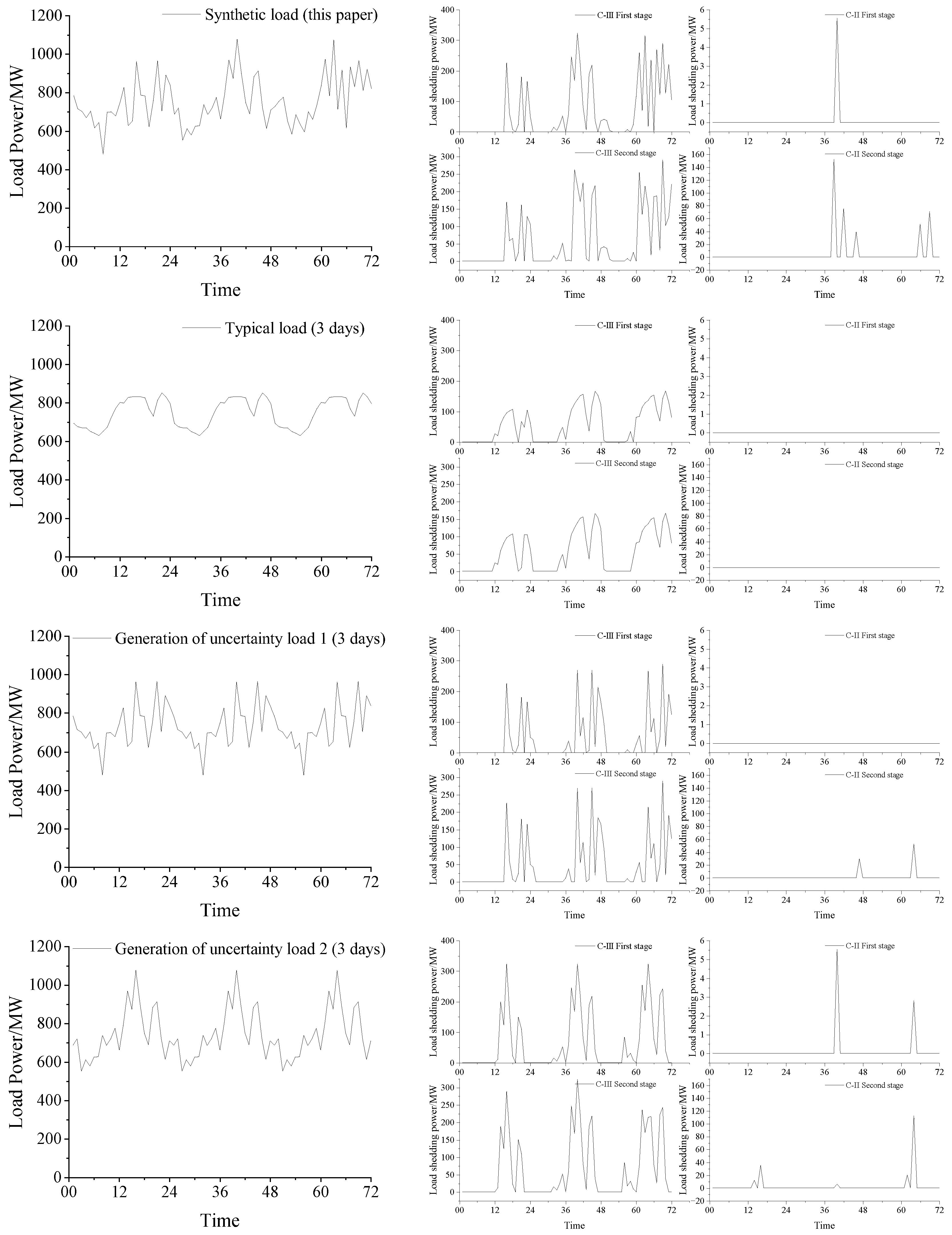 Energies 17 03178 g011a