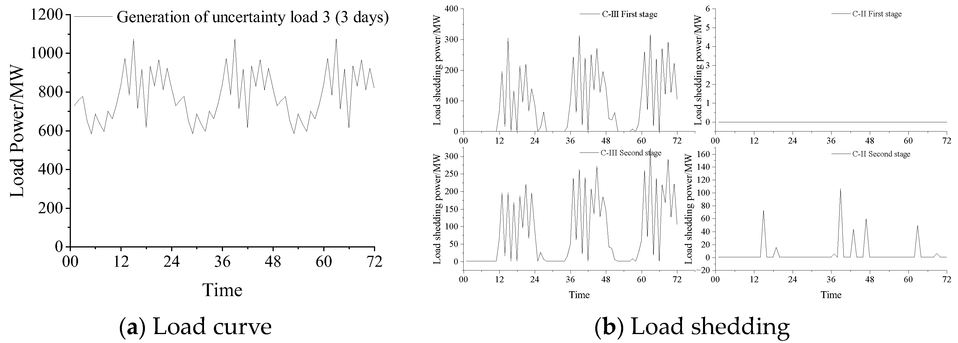 Energies 17 03178 g011b