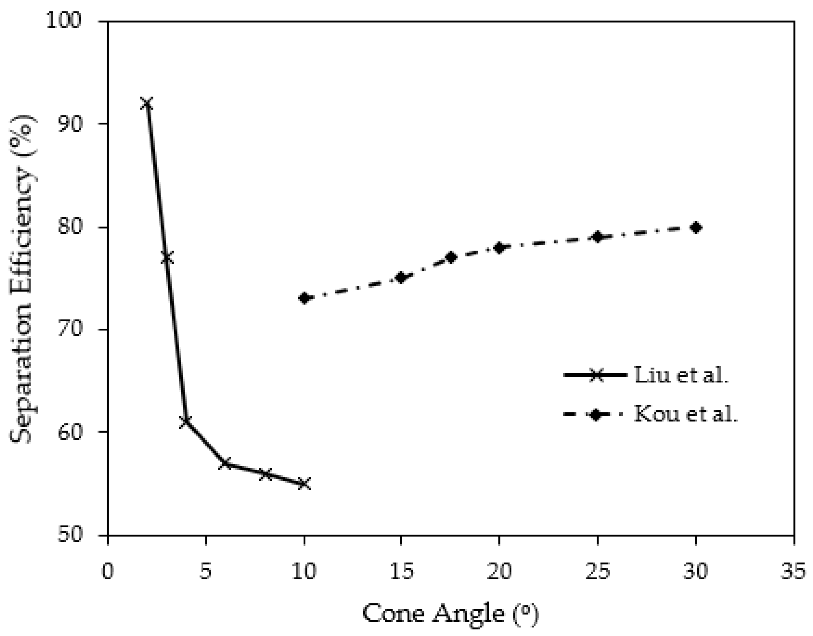 Energies 17 03181 g003 Energies 17 03181 g003