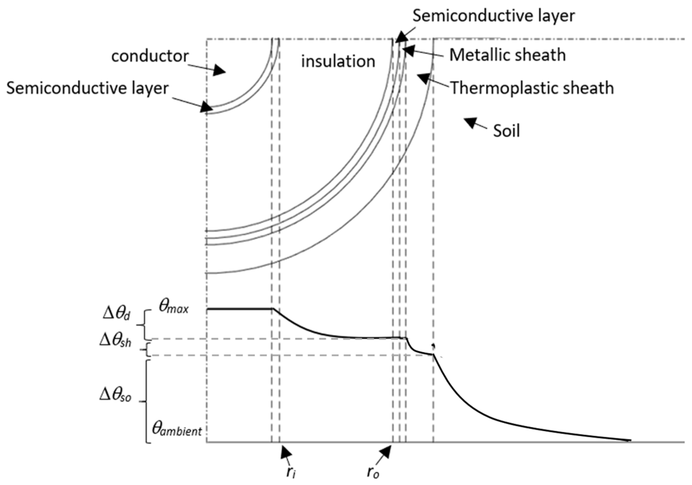 Energies 17 03182 g002
