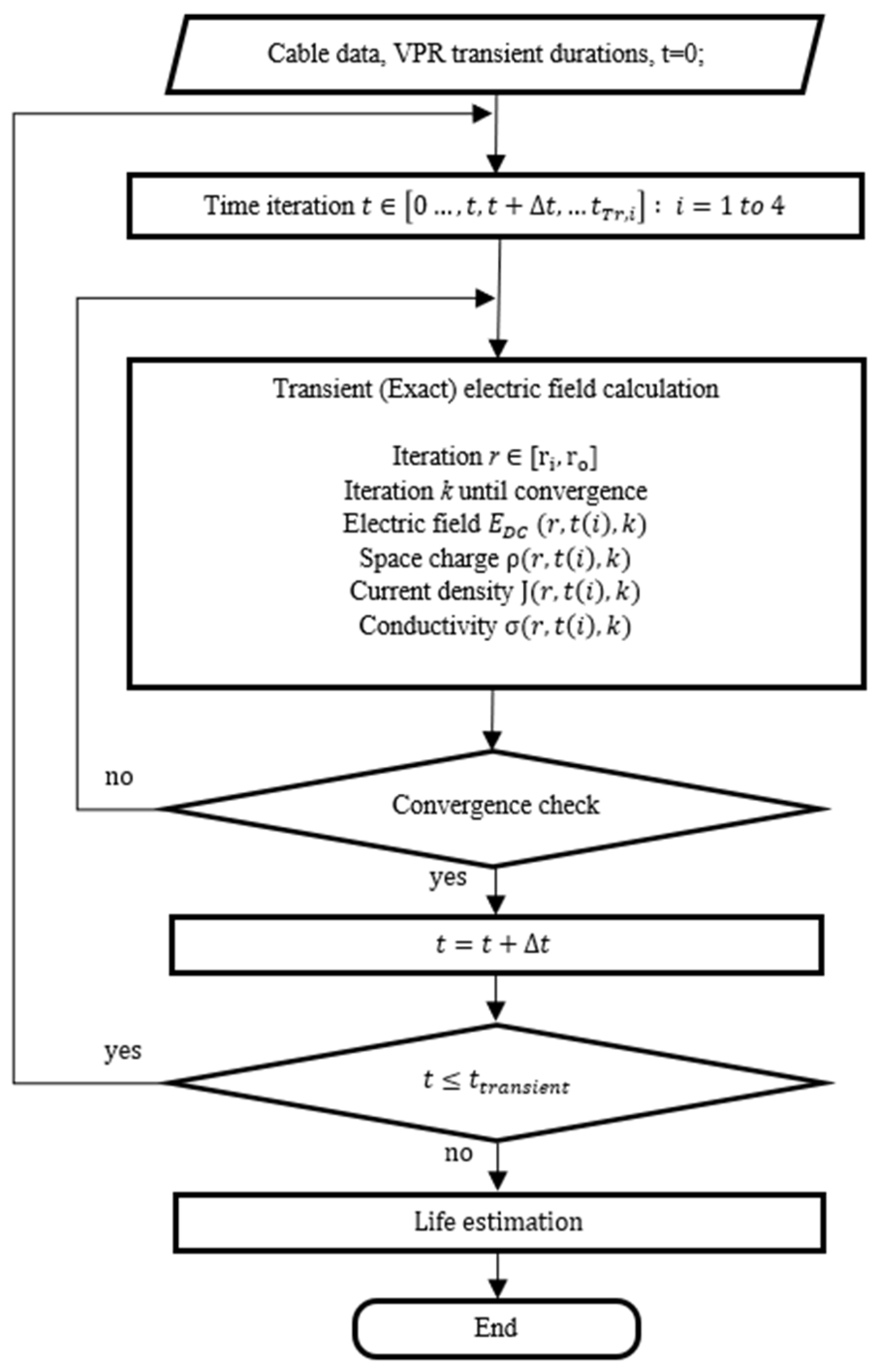 Energies 17 03182 g003