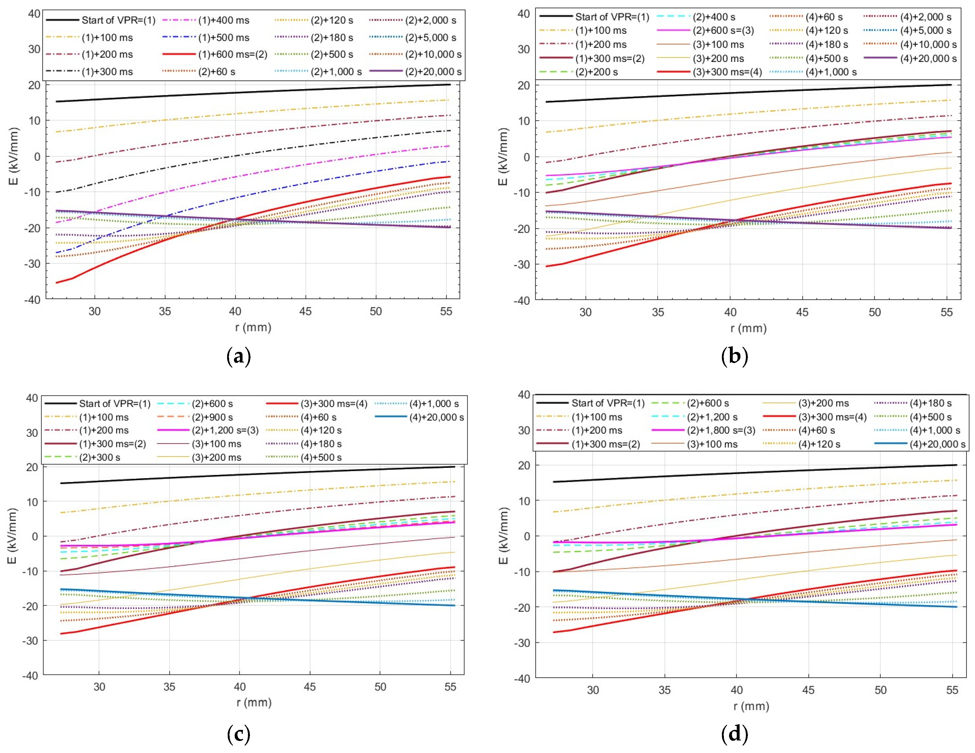 Energies 17 03182 g005