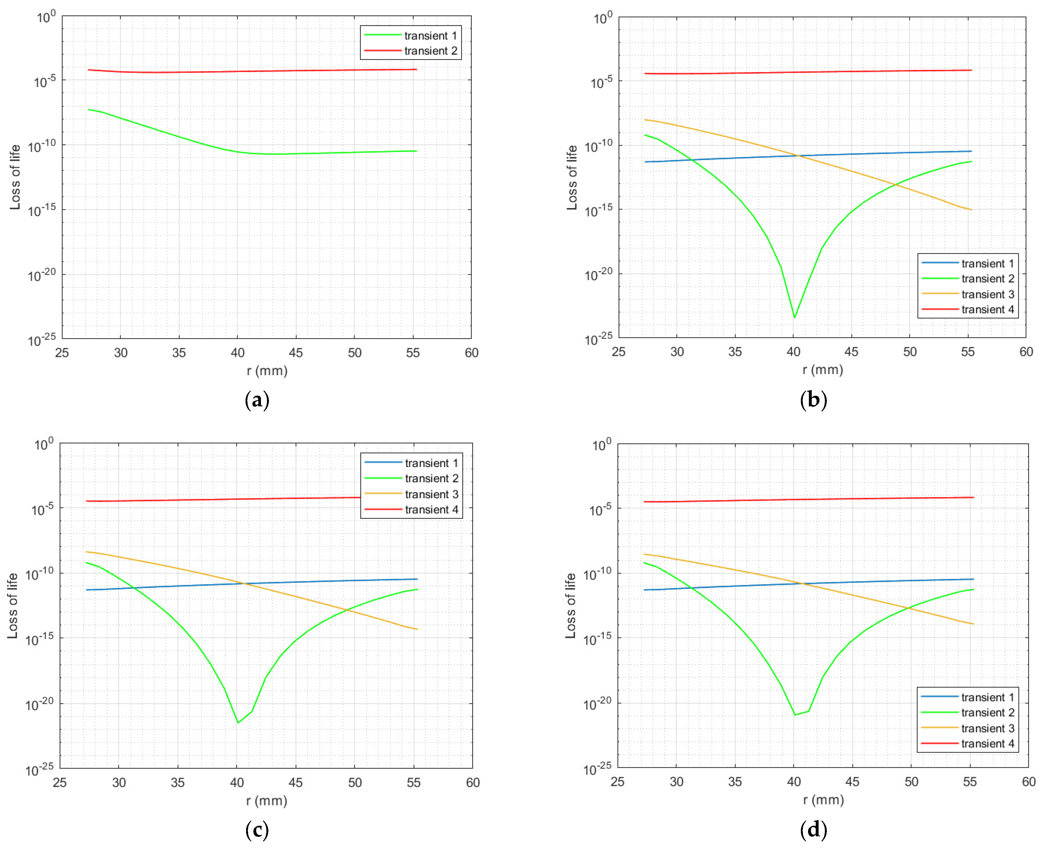 Energies 17 03182 g006