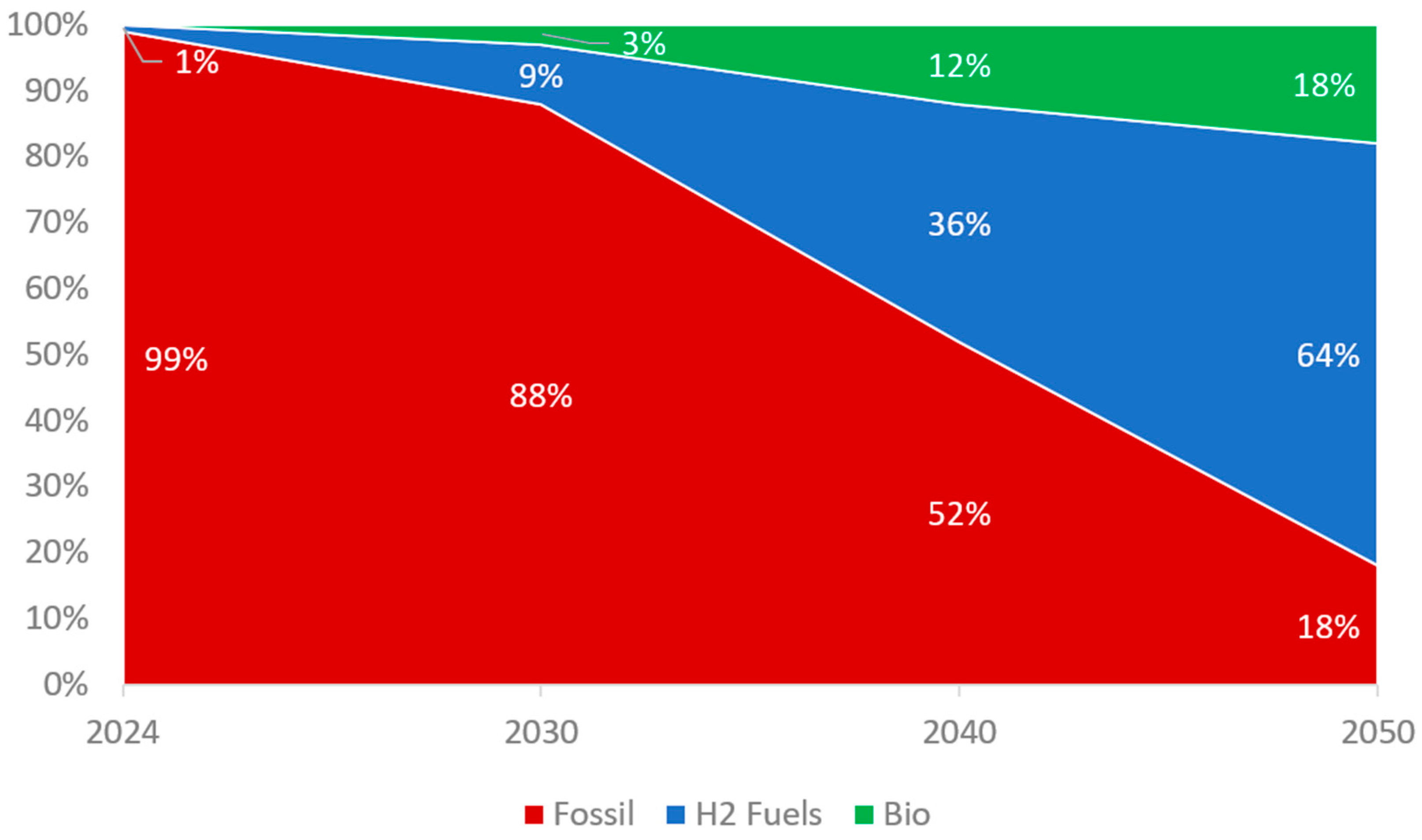 Energies 17 03183 g006