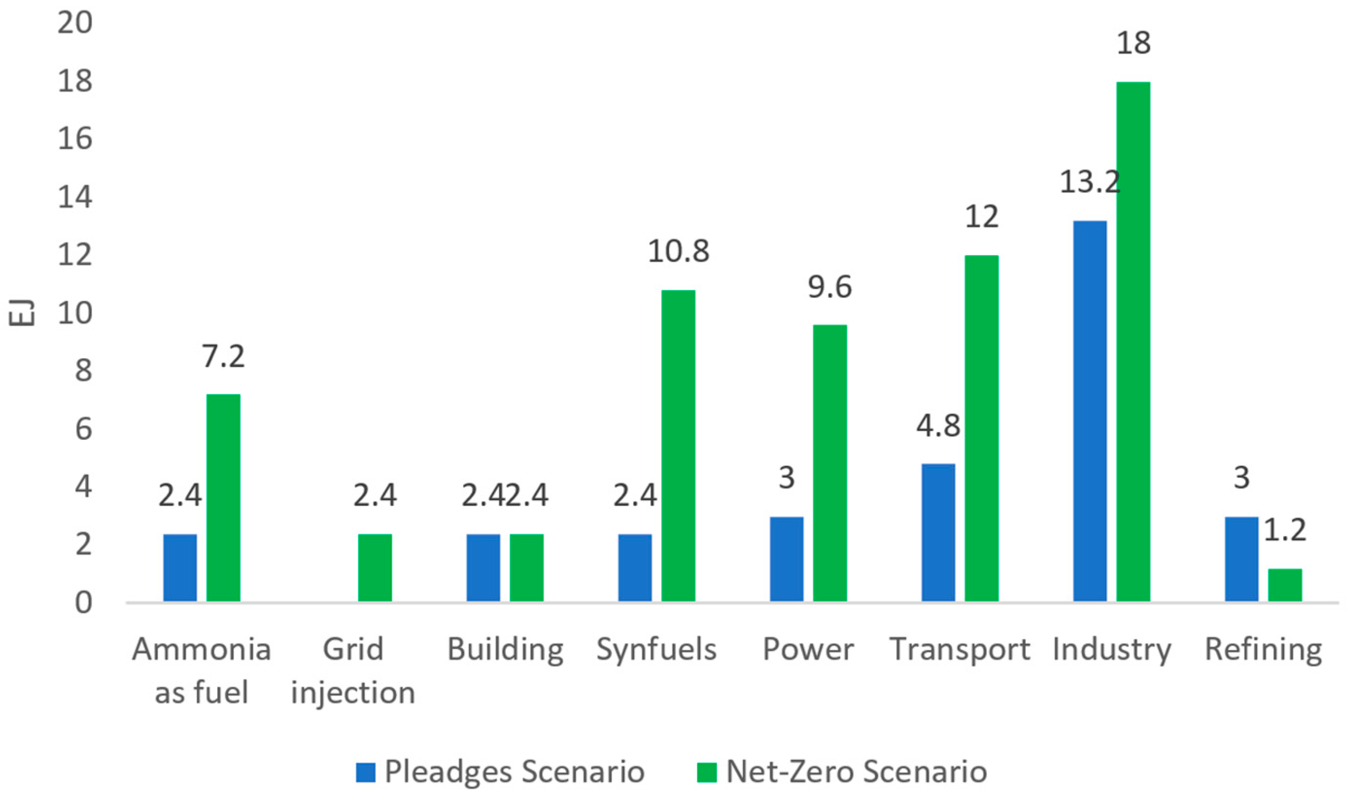 Energies 17 03183 g007