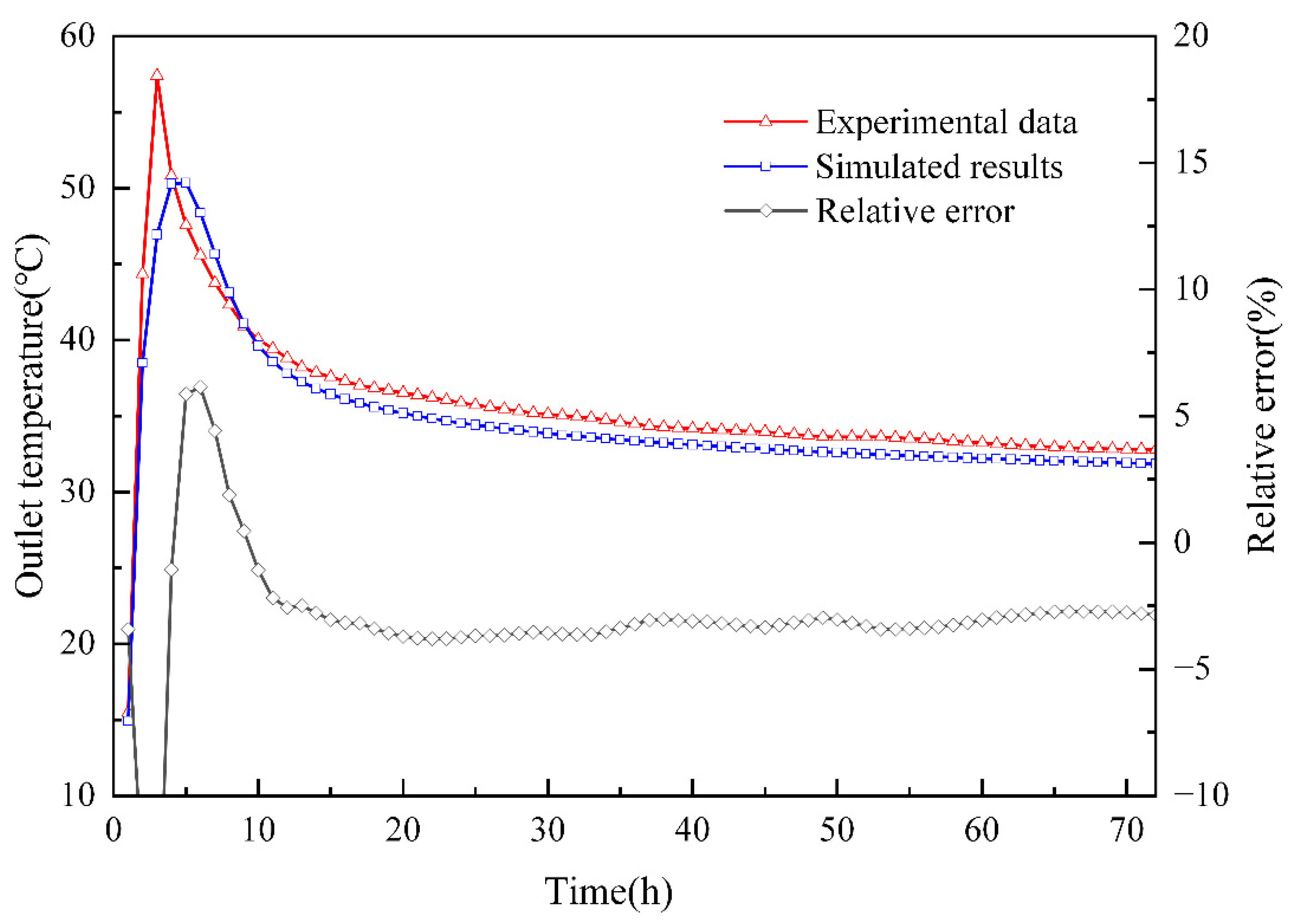 Energies 17 03184 g002