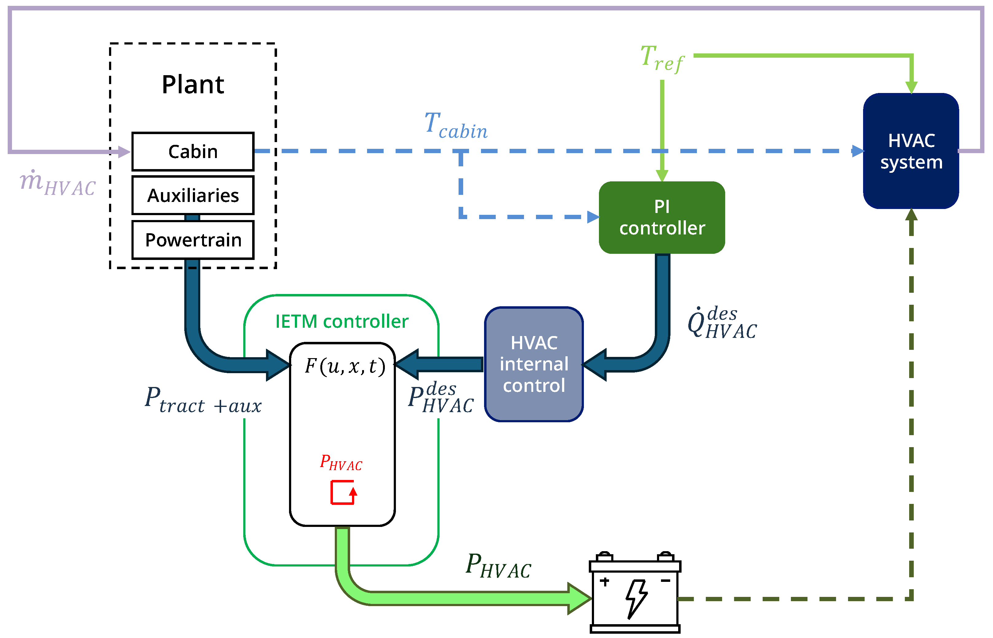 Energies 17 03185 g007