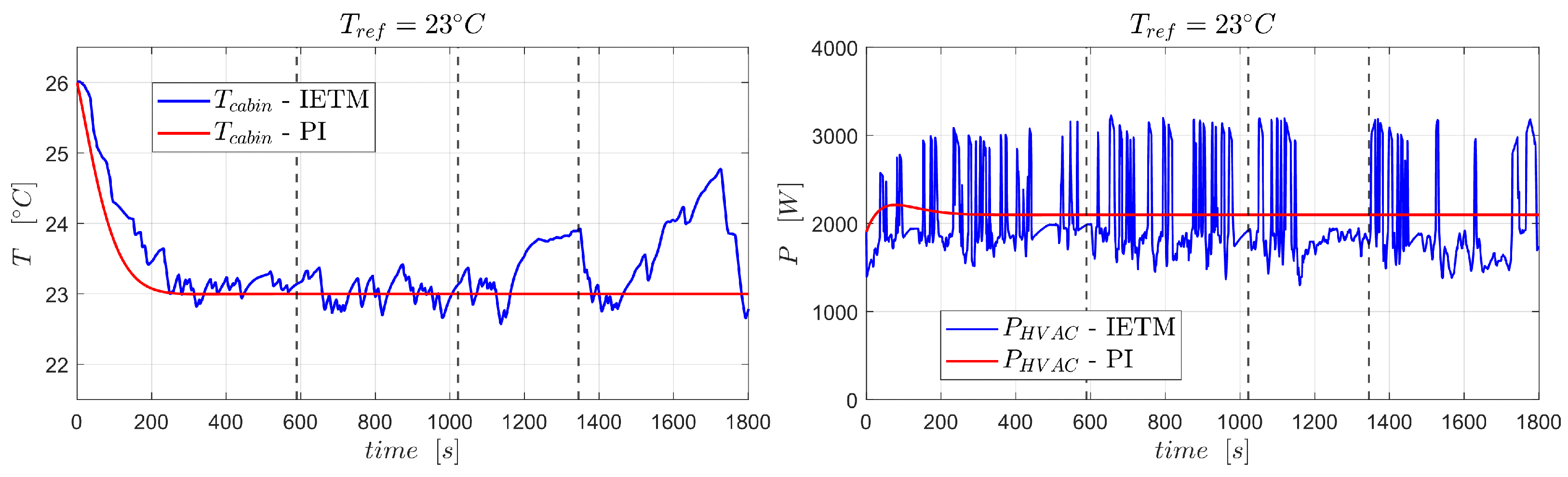 Energies 17 03185 g008