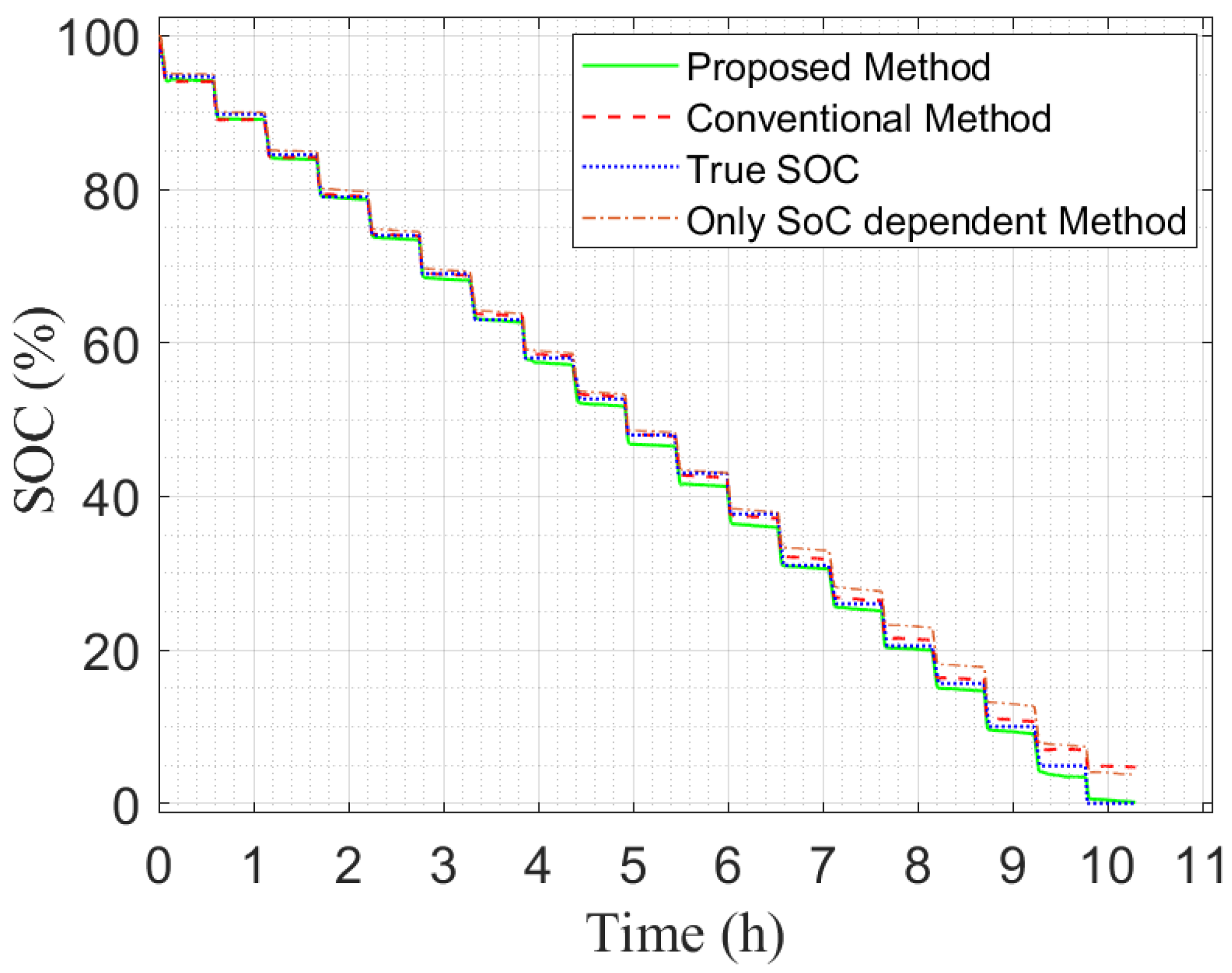 Energies 17 03187 g011
