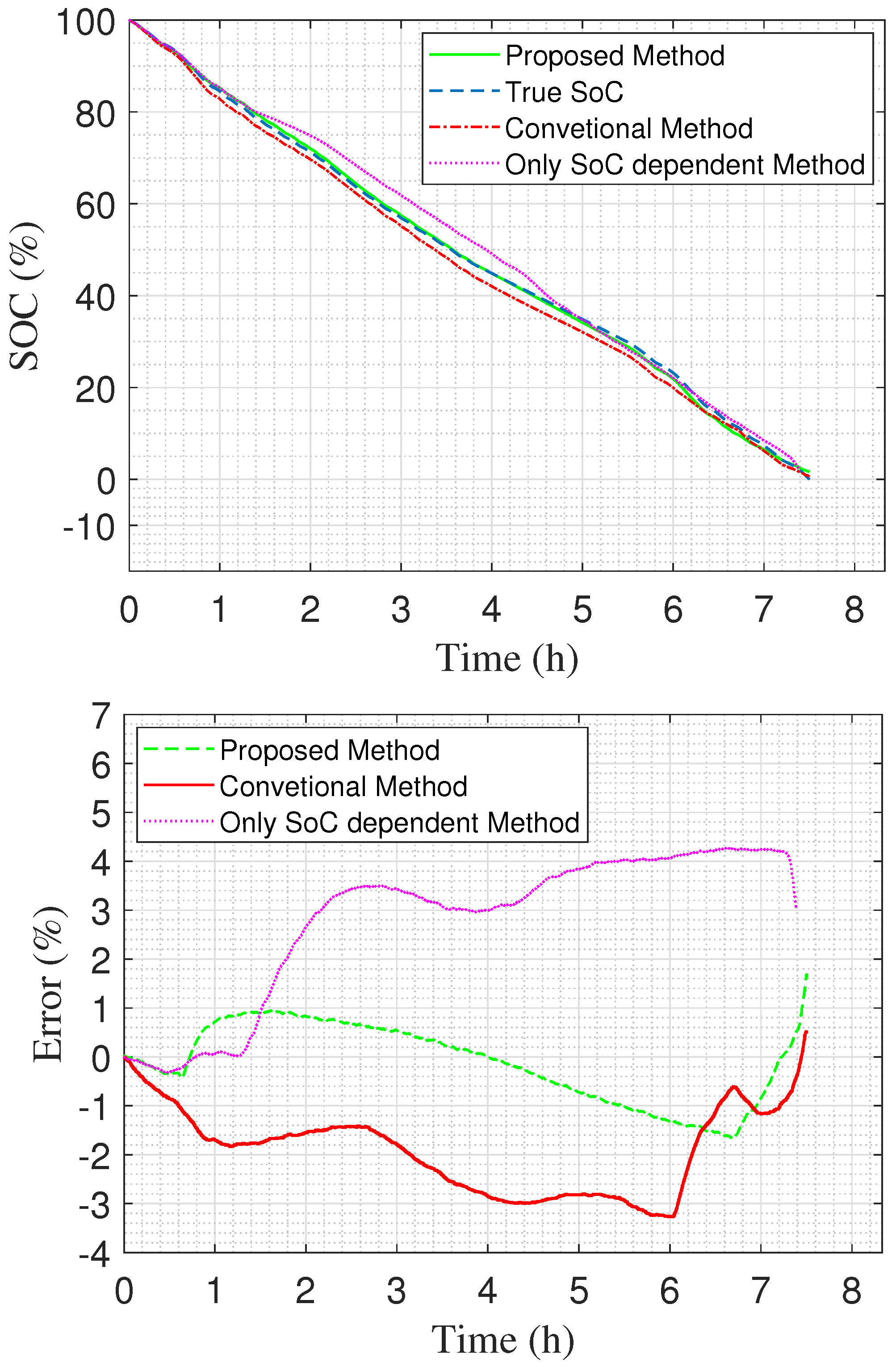 Energies 17 03187 g013