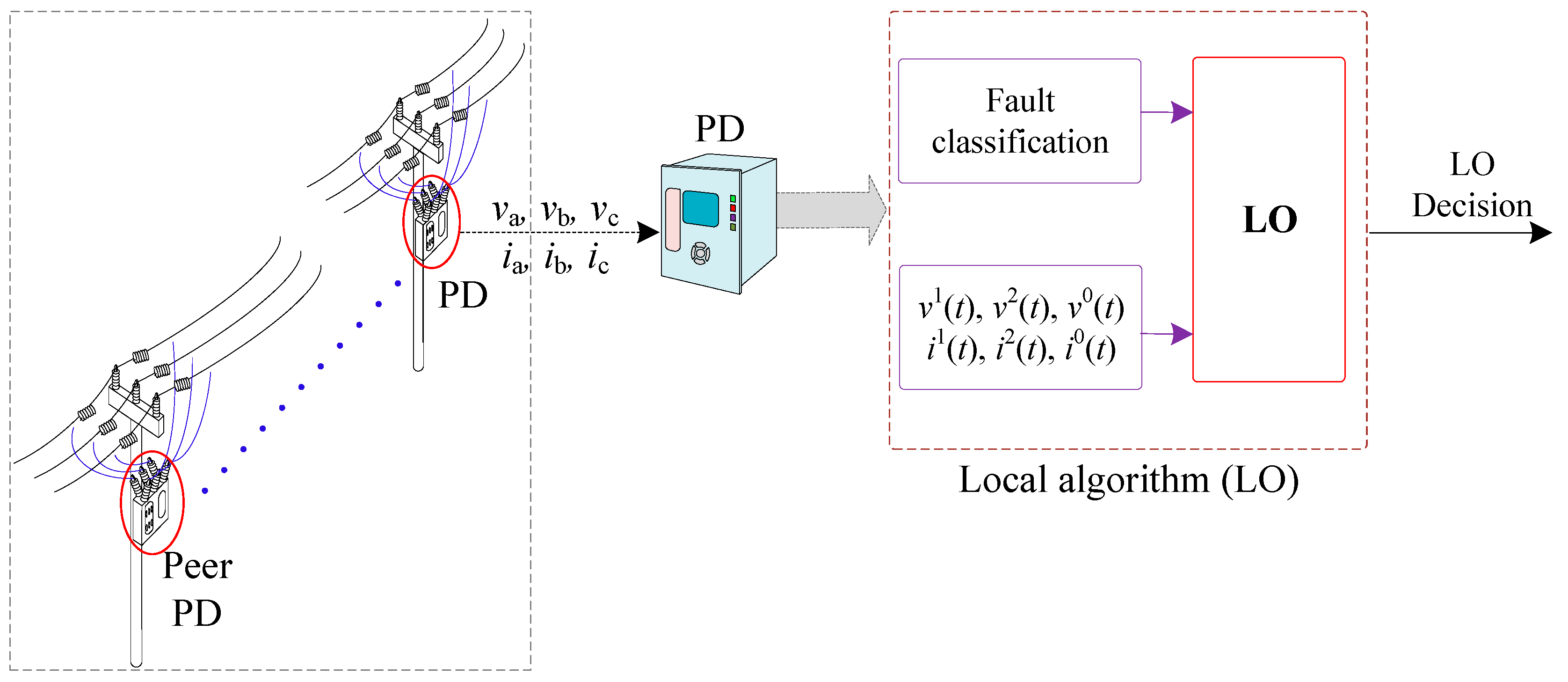 Energies 17 03188 g005