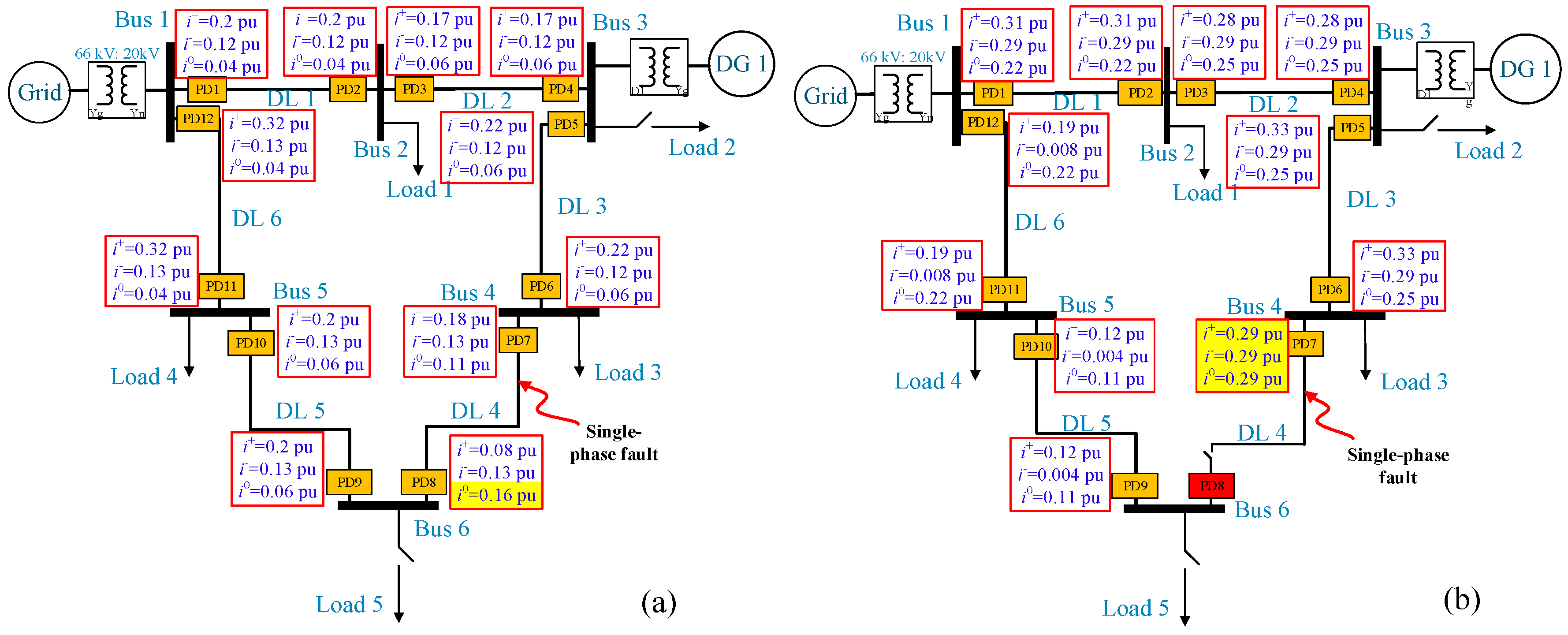 Energies 17 03188 g006