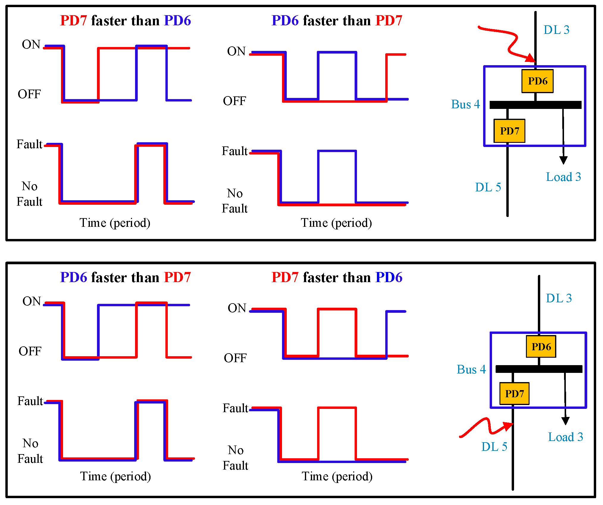 Energies 17 03188 g011