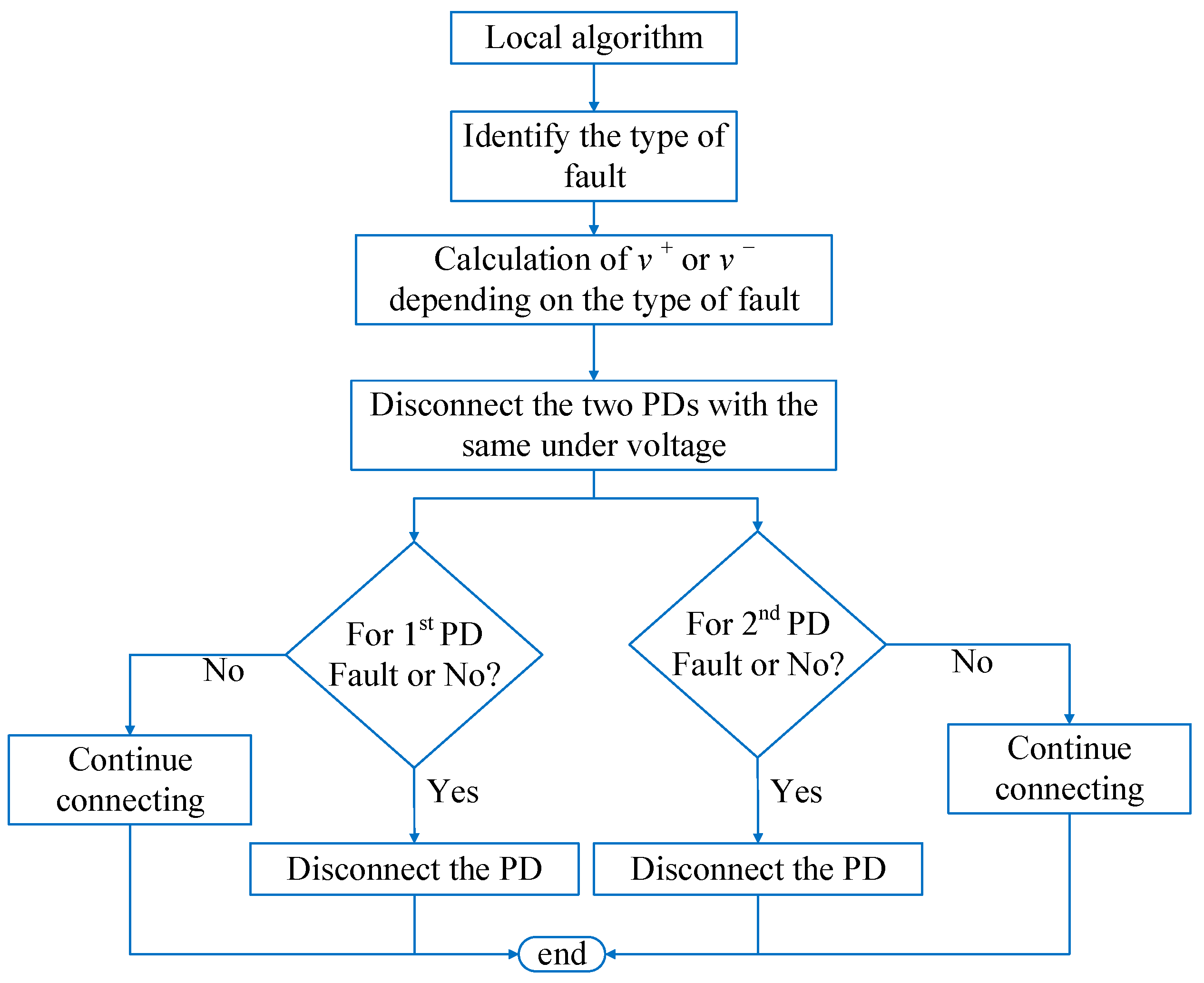 Energies 17 03188 g015