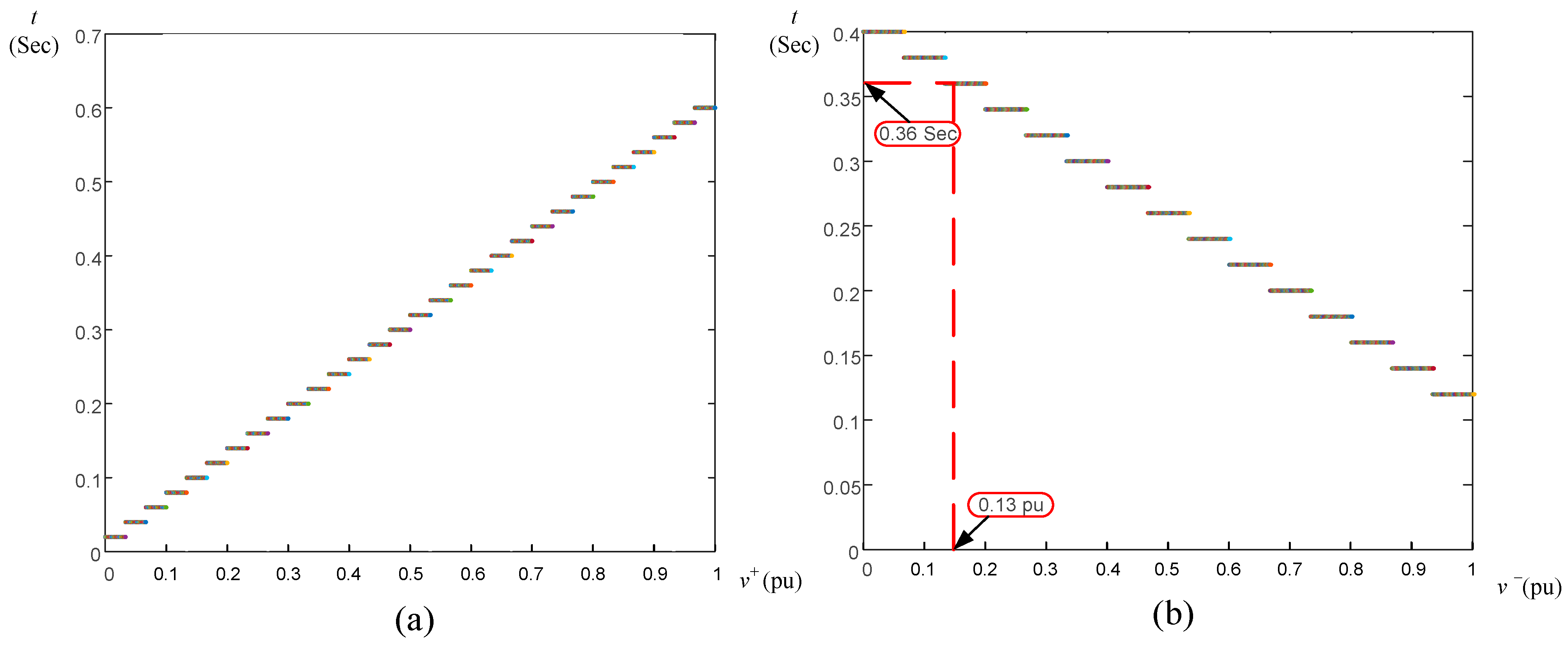 Energies 17 03188 g018