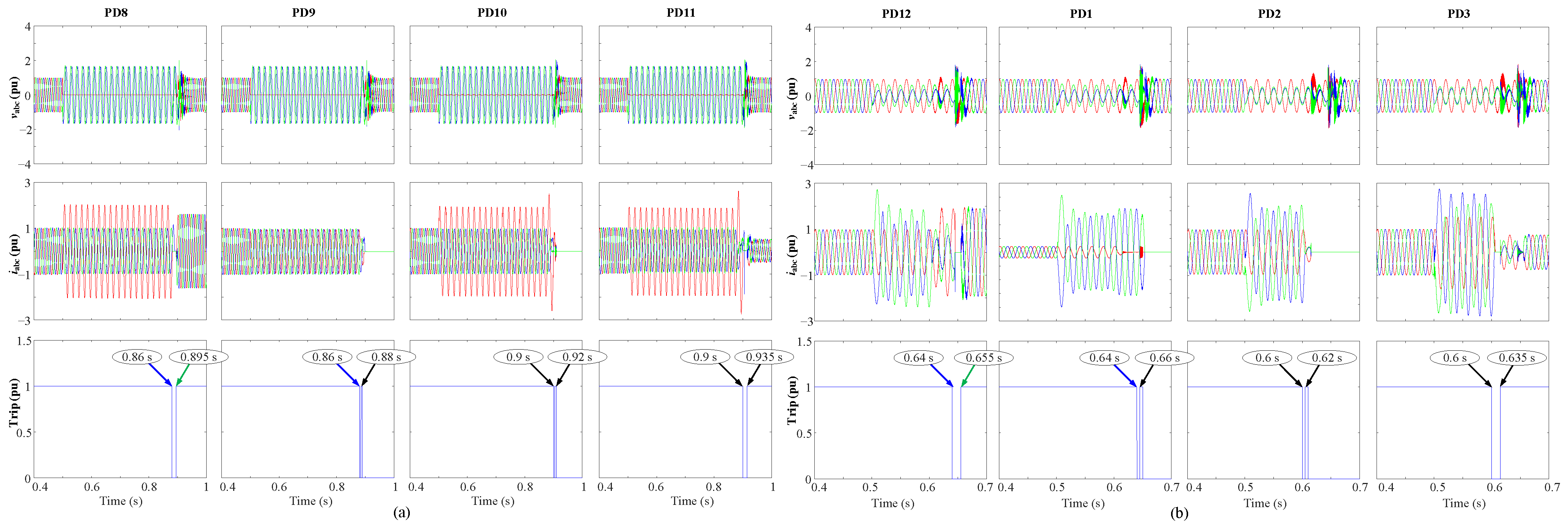 Energies 17 03188 g020