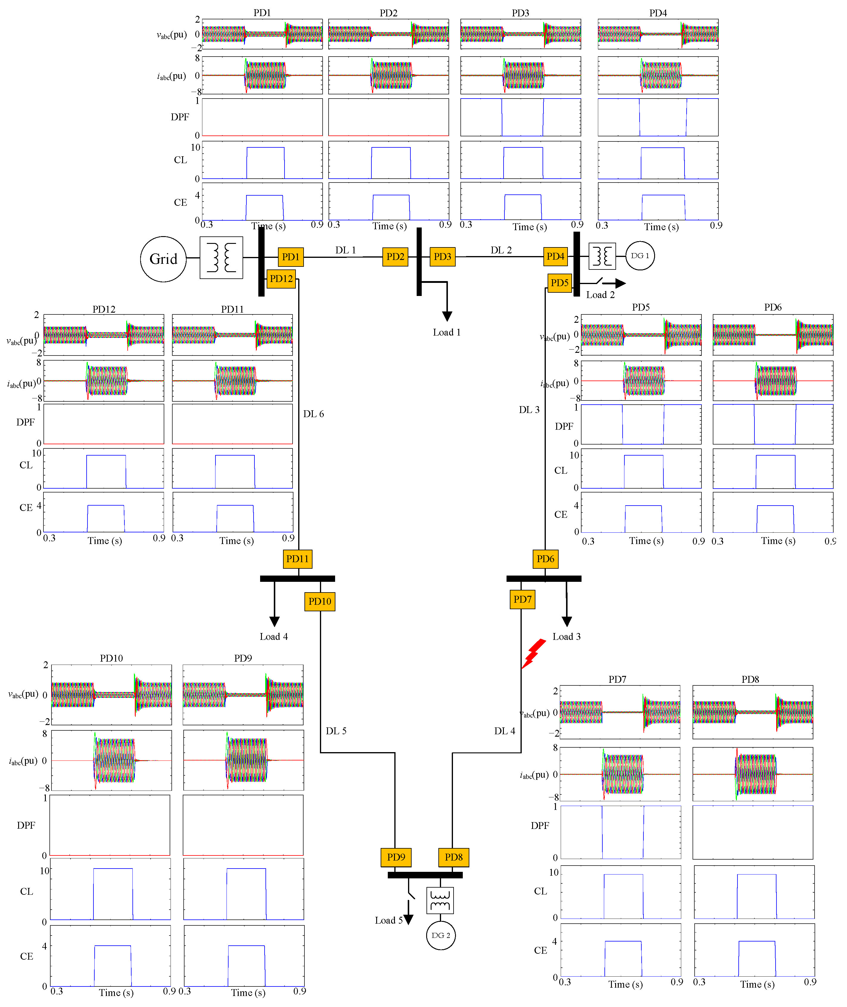 Energies 17 03188 g021