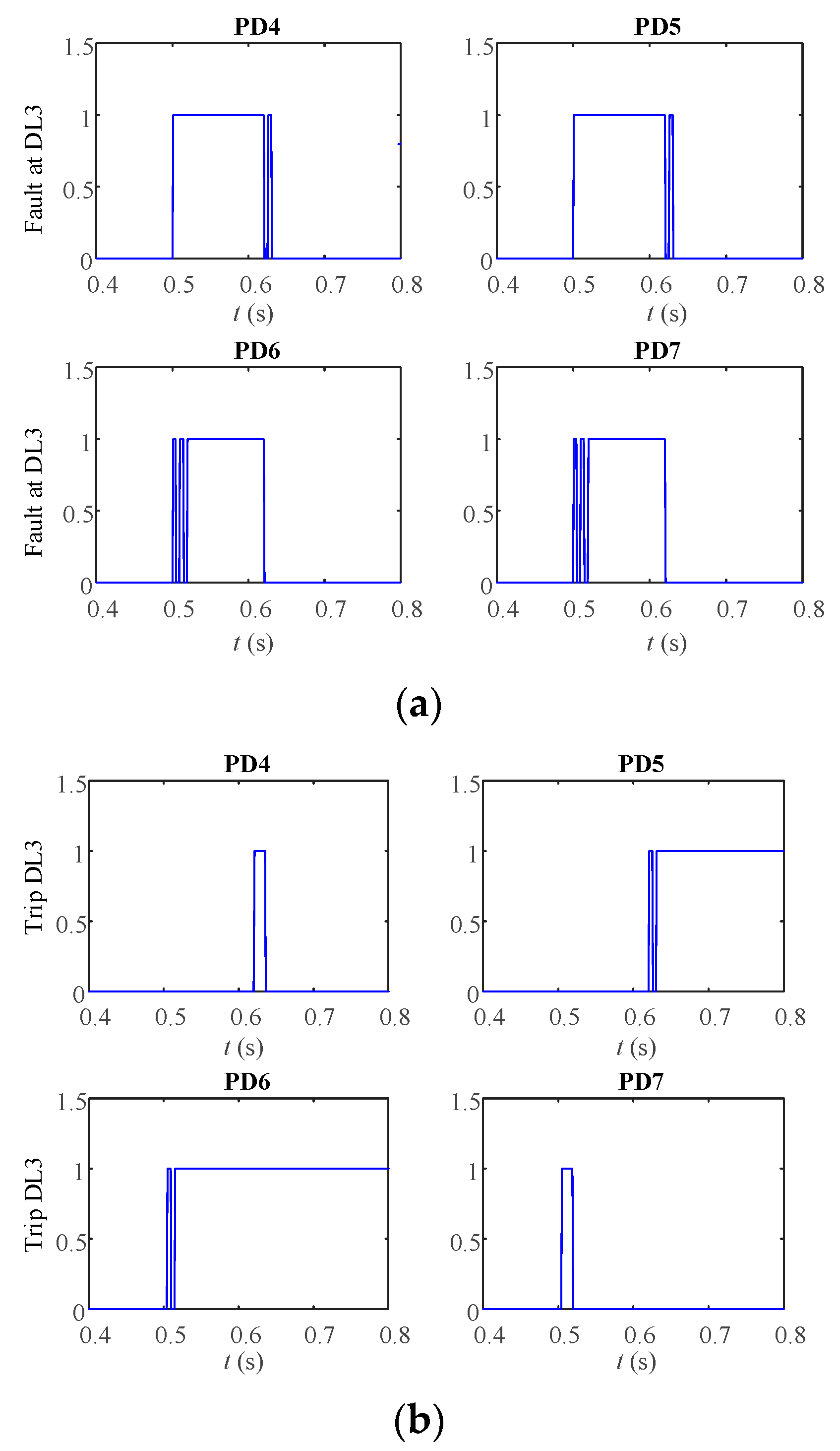 Energies 17 03188 g022