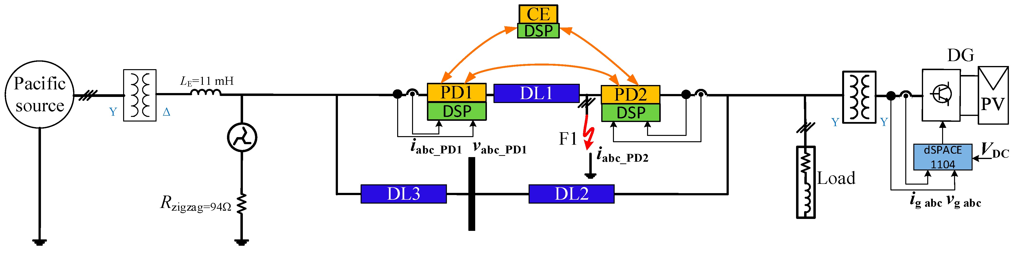 Energies 17 03188 g025