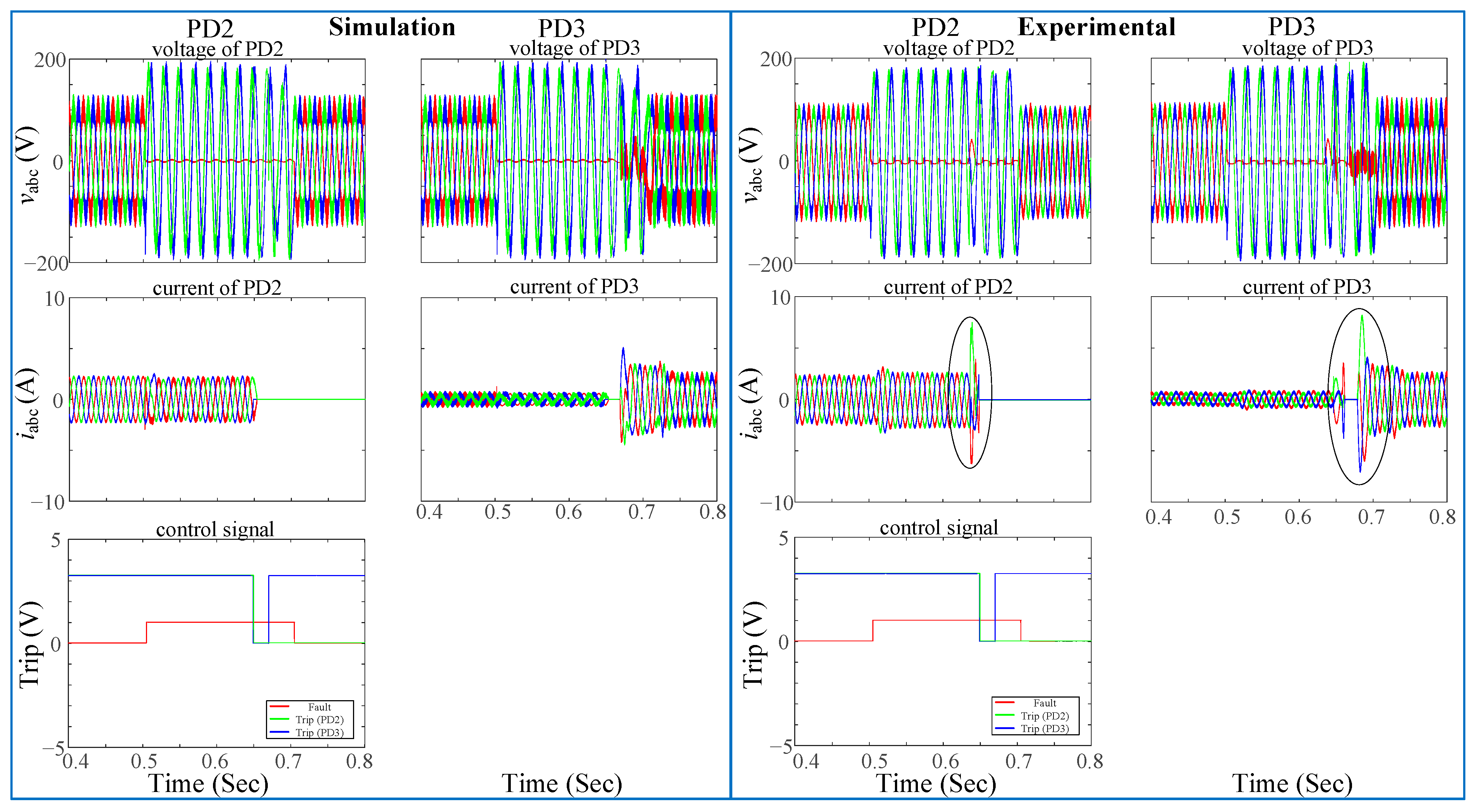 Energies 17 03188 g030