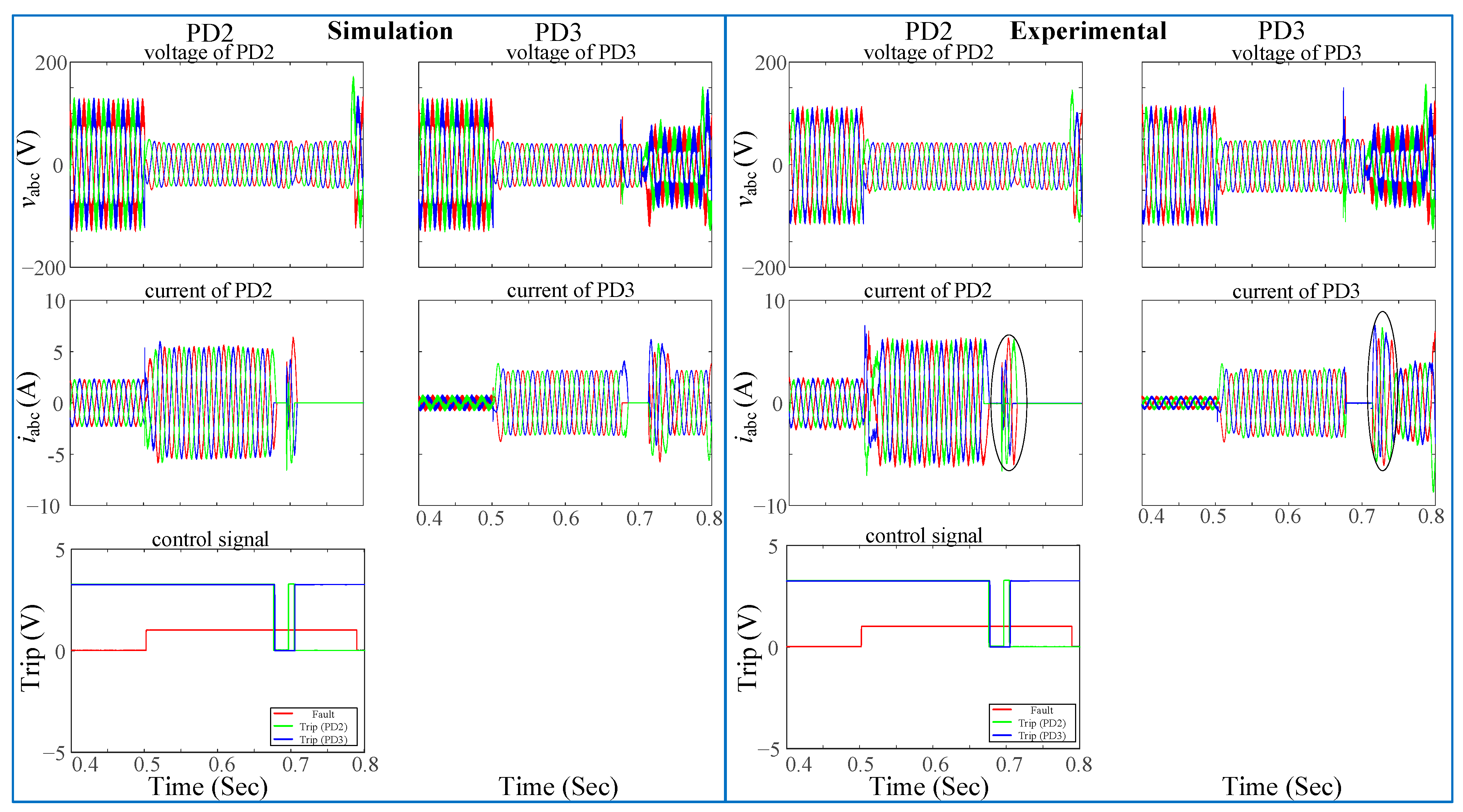 Energies 17 03188 g031