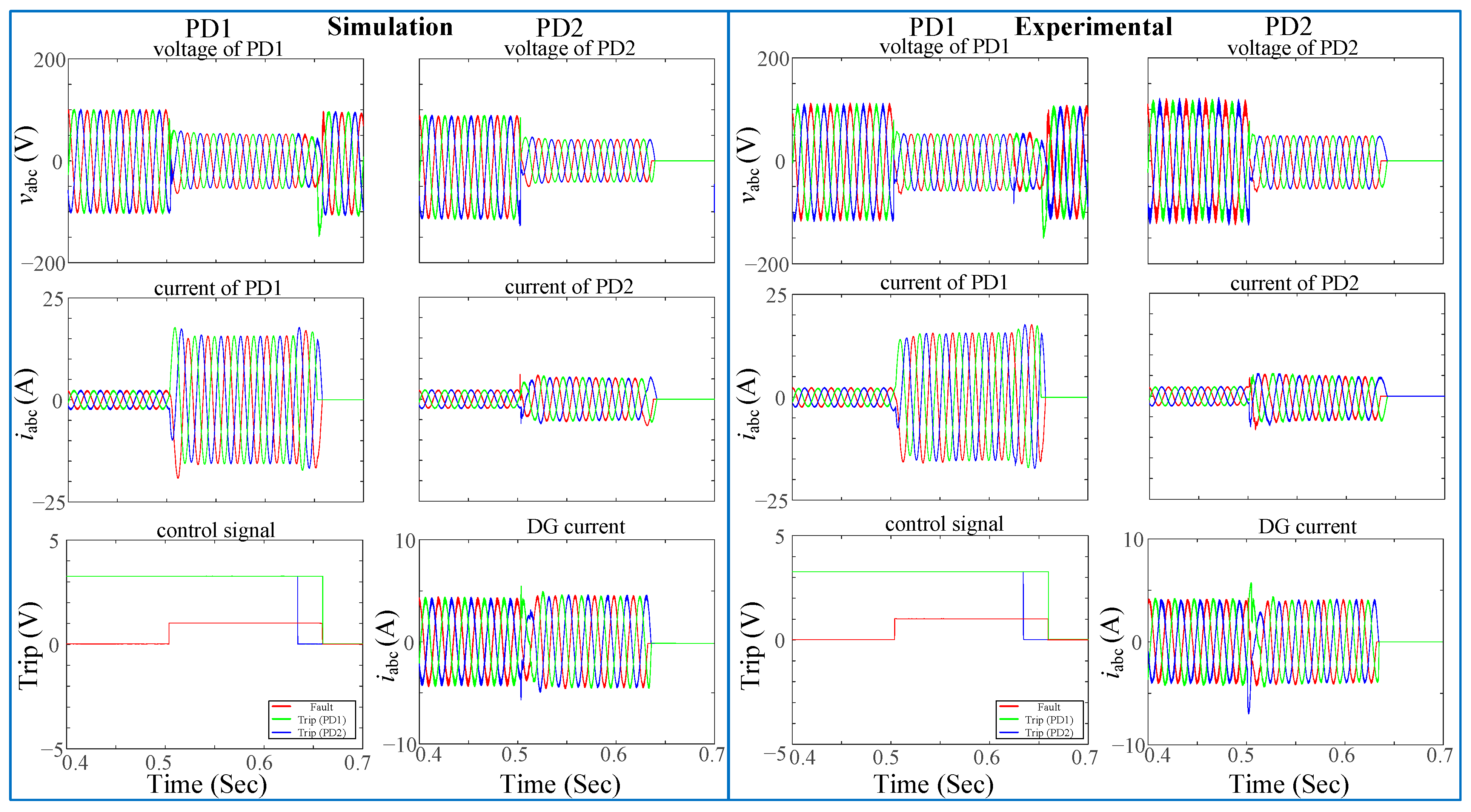 Energies 17 03188 g032