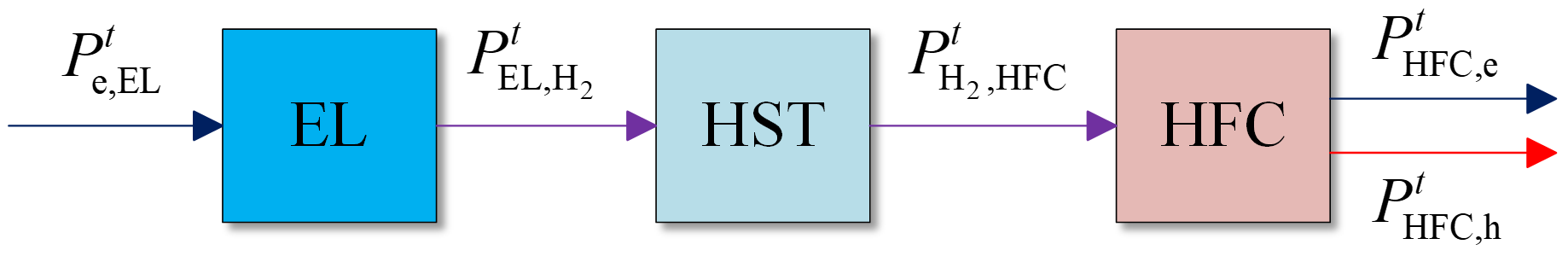 Energies 17 03190 g002