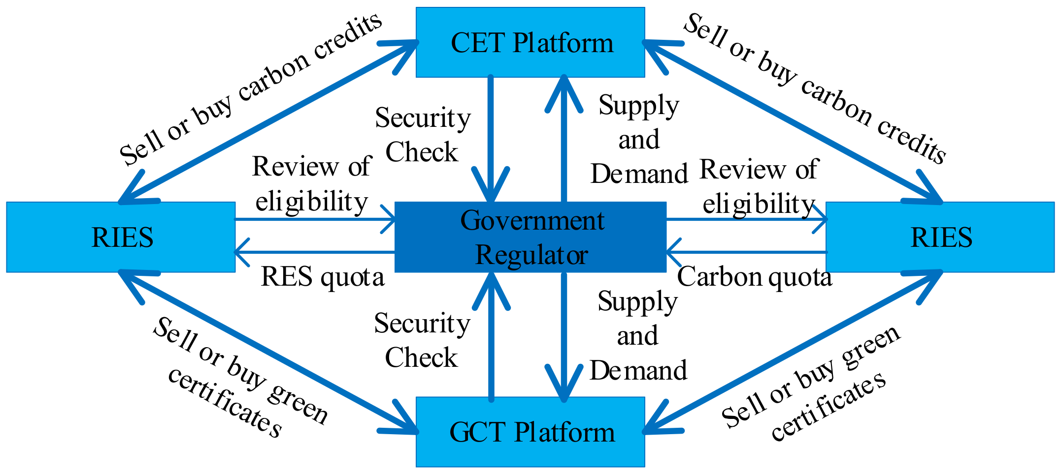 Energies 17 03190 g003