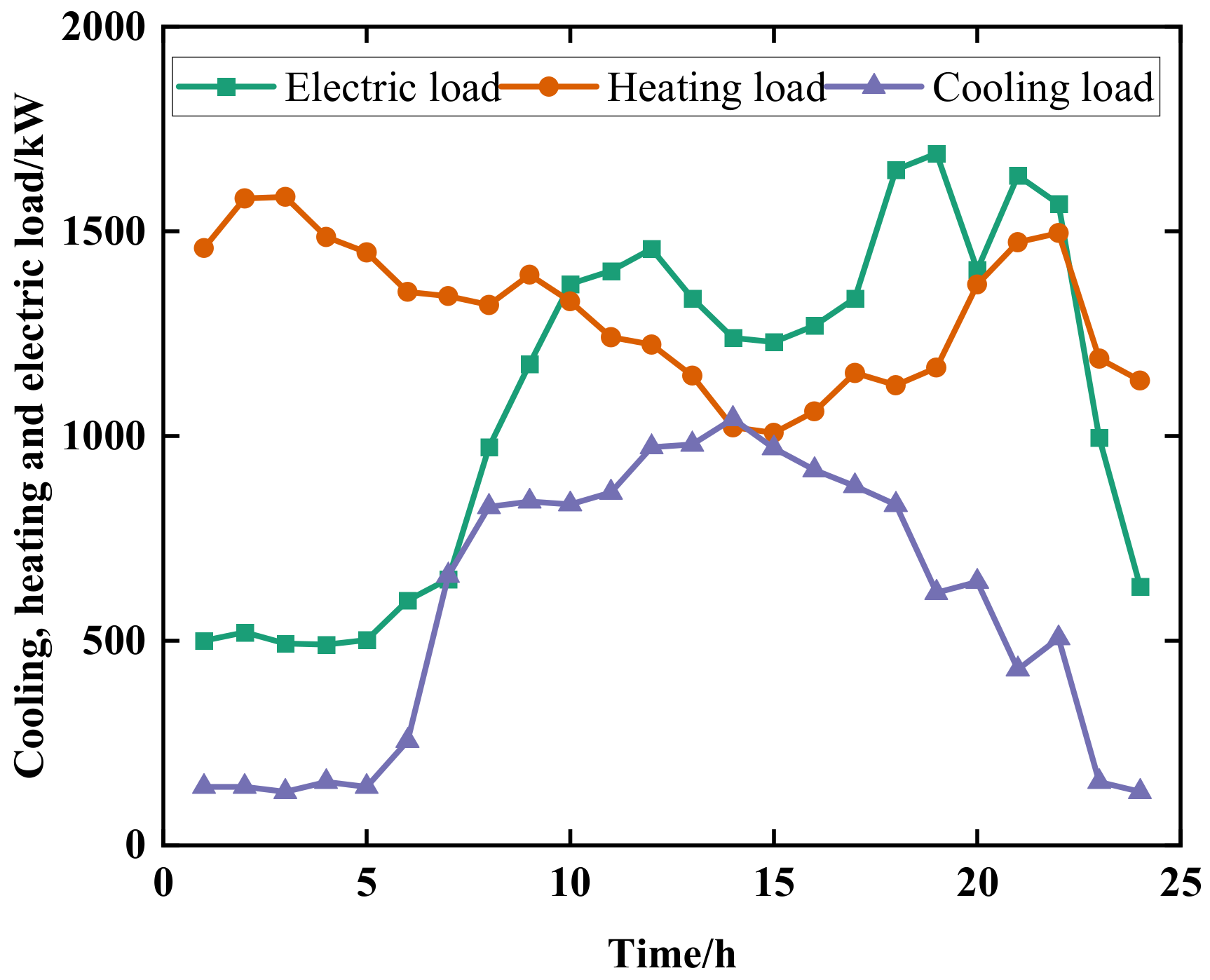 Energies 17 03190 g004