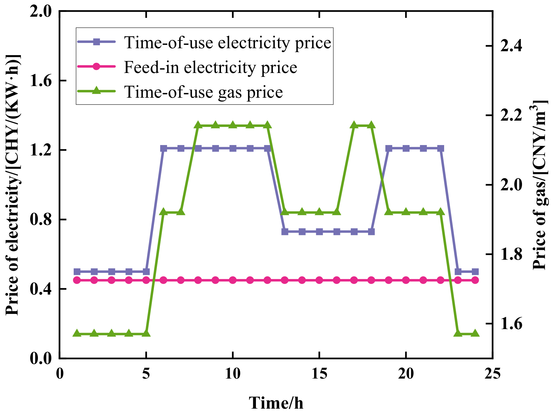 Energies 17 03190 g006