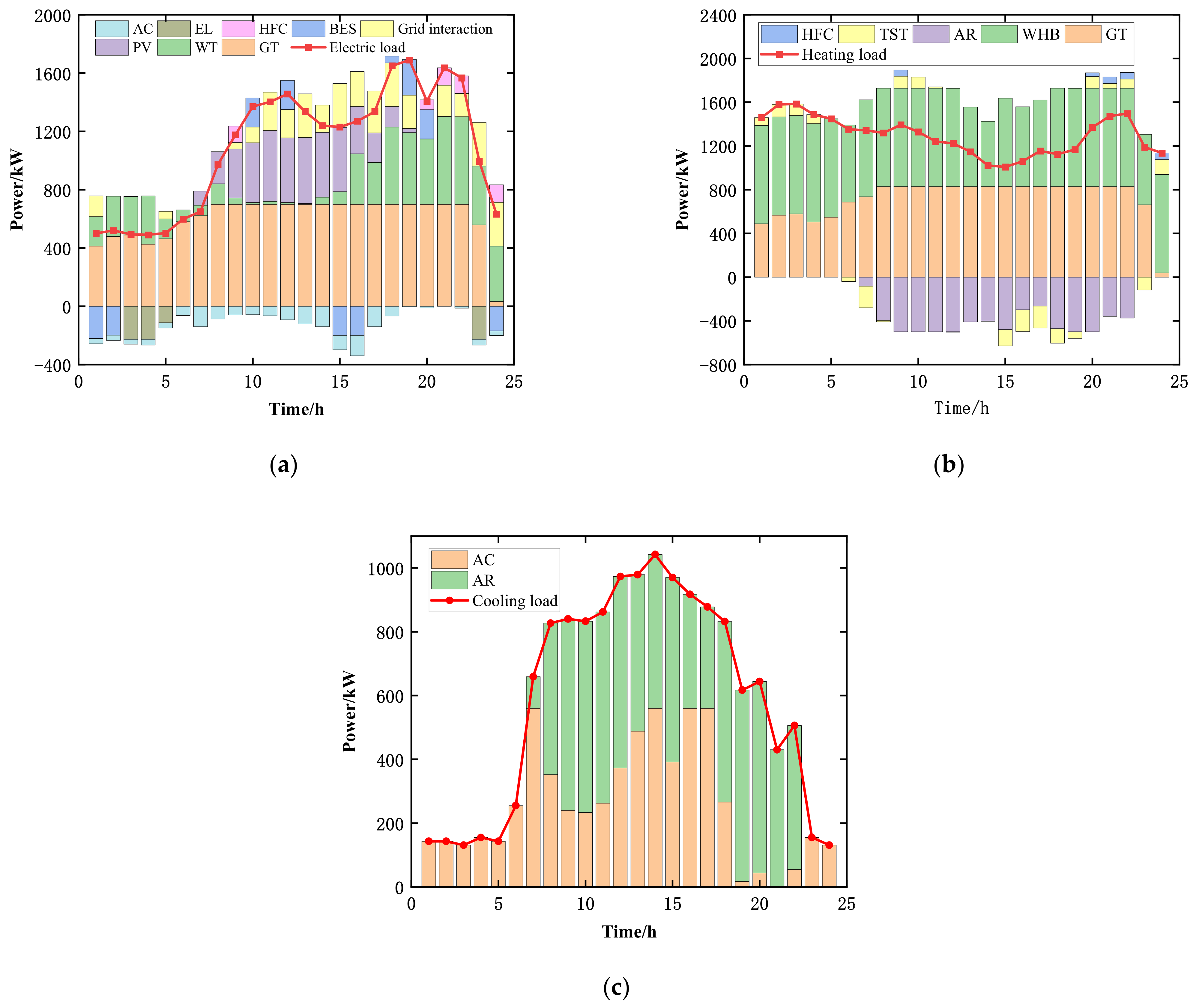 Energies 17 03190 g007