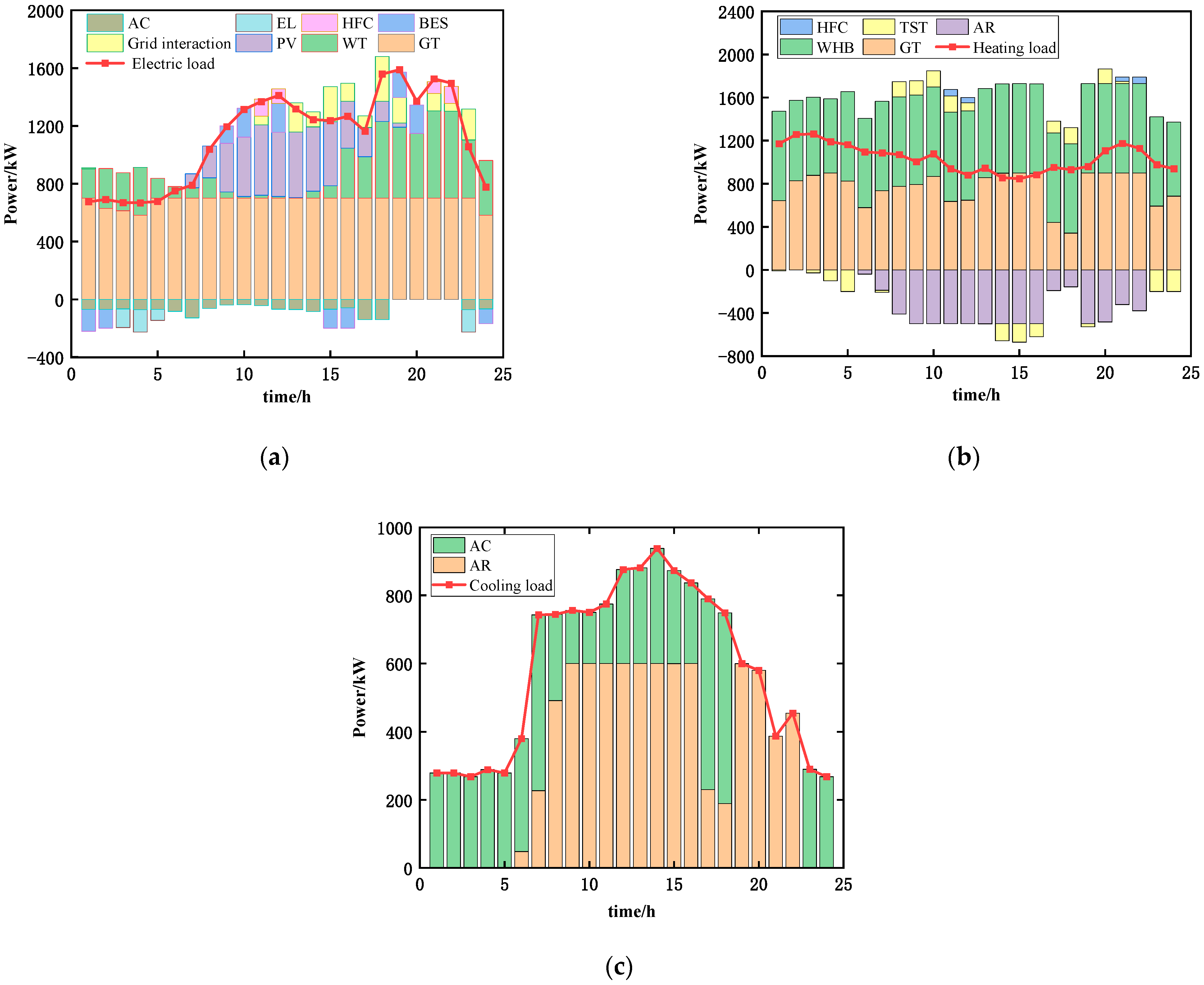Energies 17 03190 g009