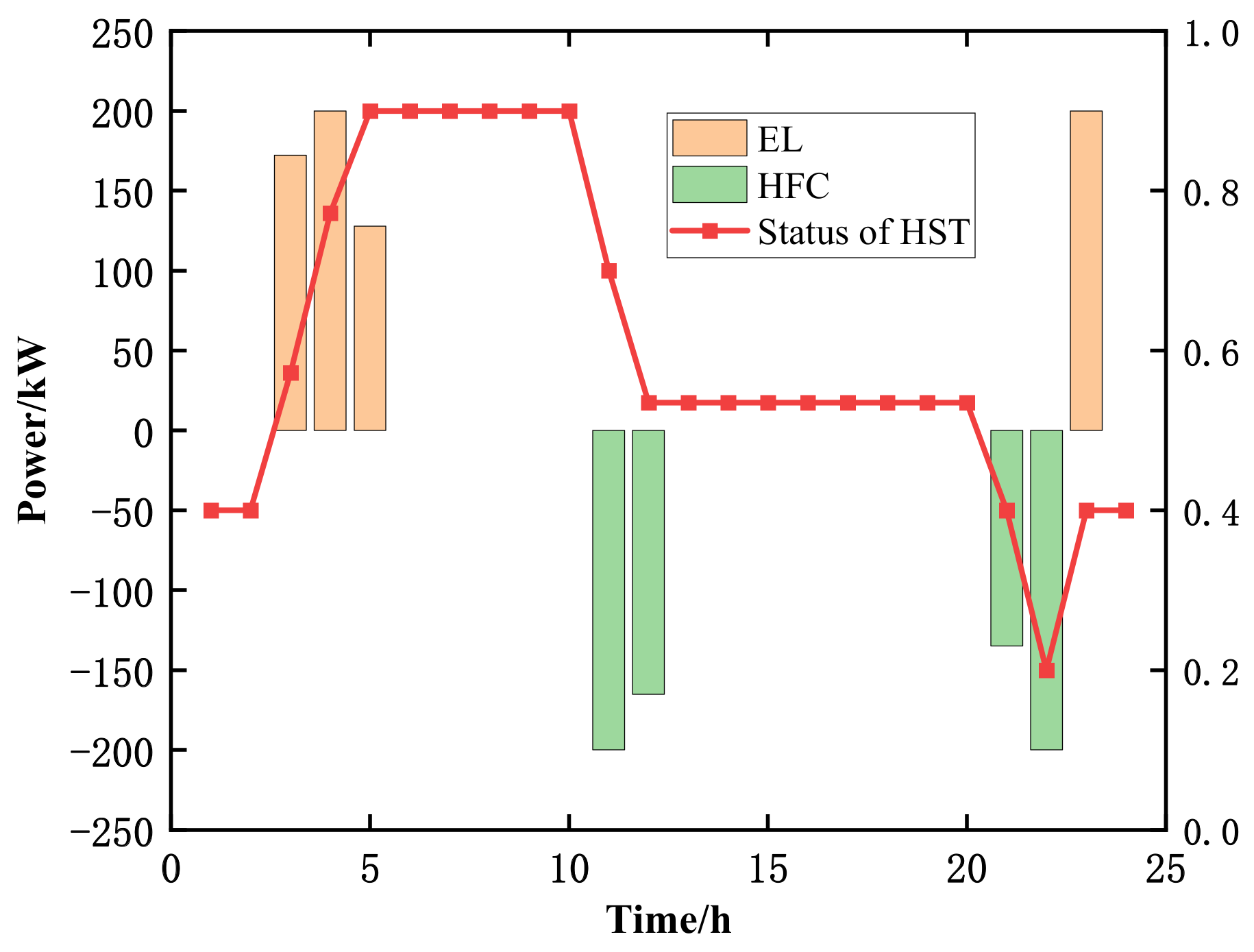 Energies 17 03190 g010