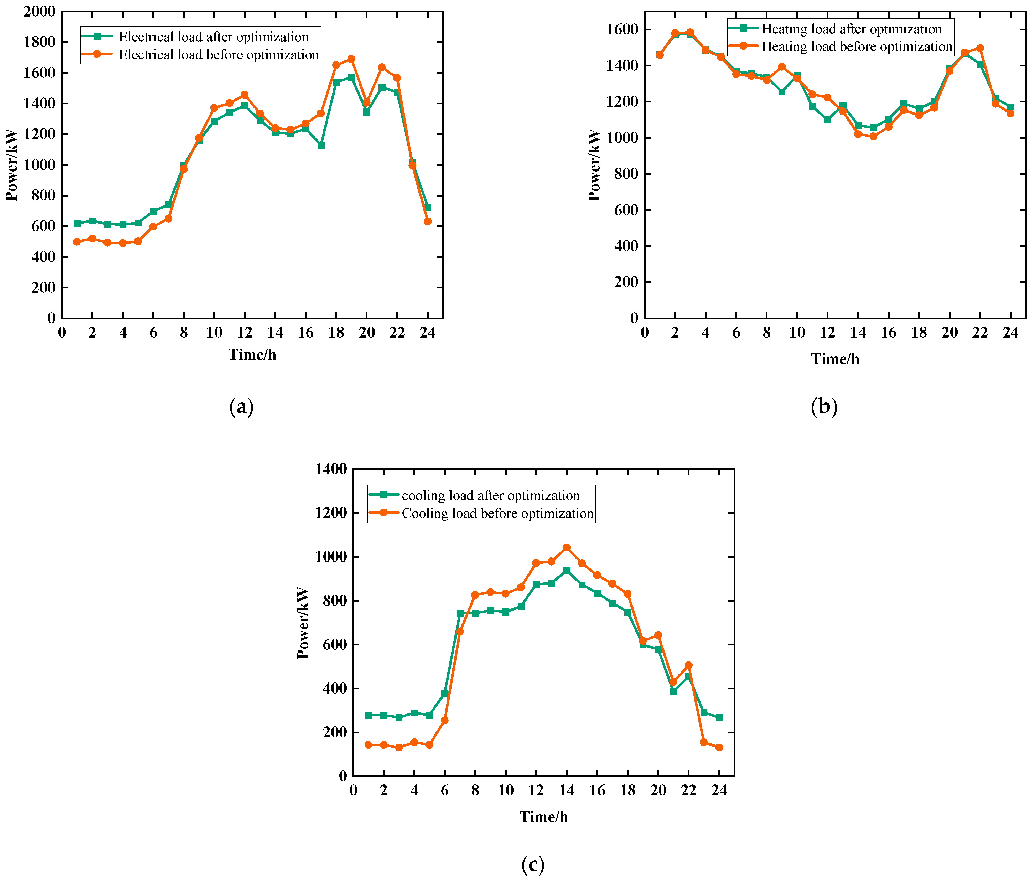 Energies 17 03190 g011