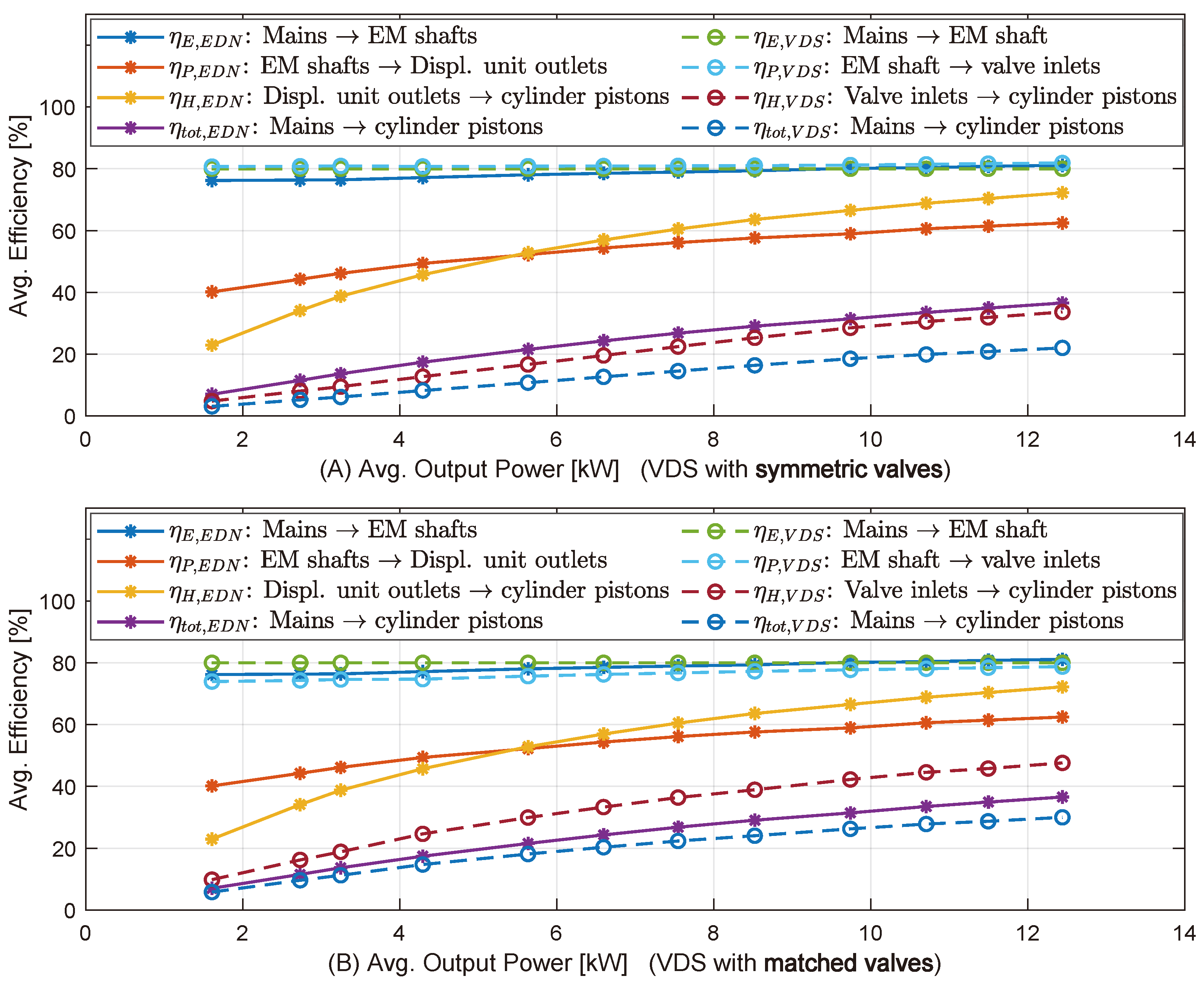 Energies 17 03192 g008