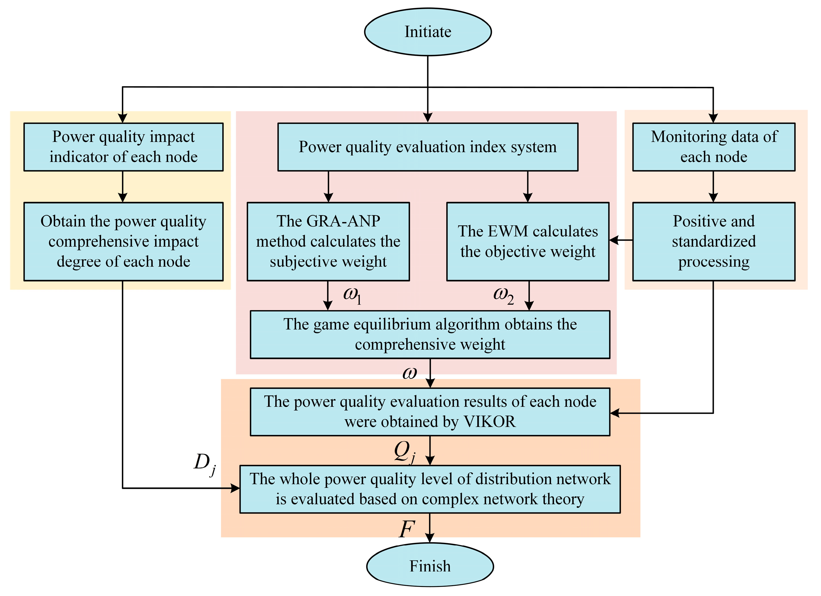Energies 17 03193 g003