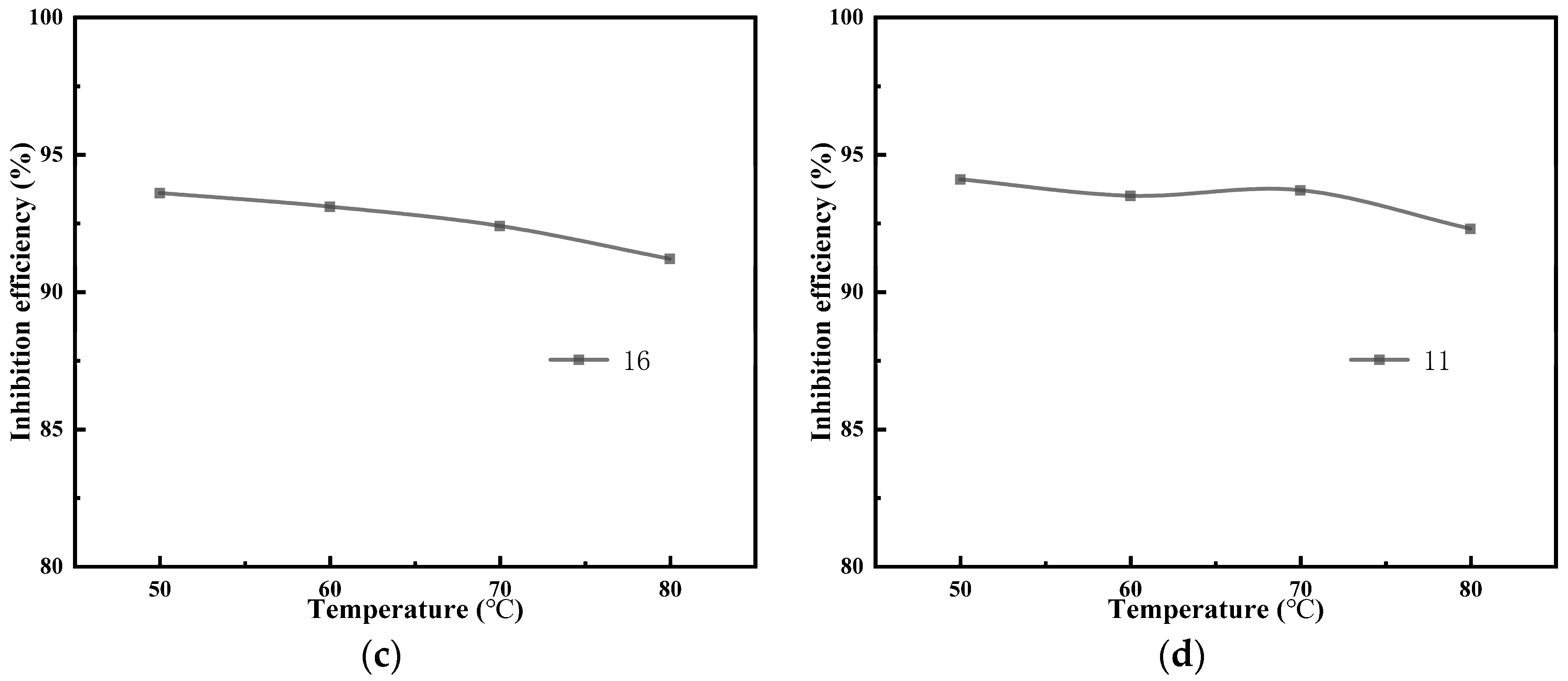 Energies 17 03195 g006b