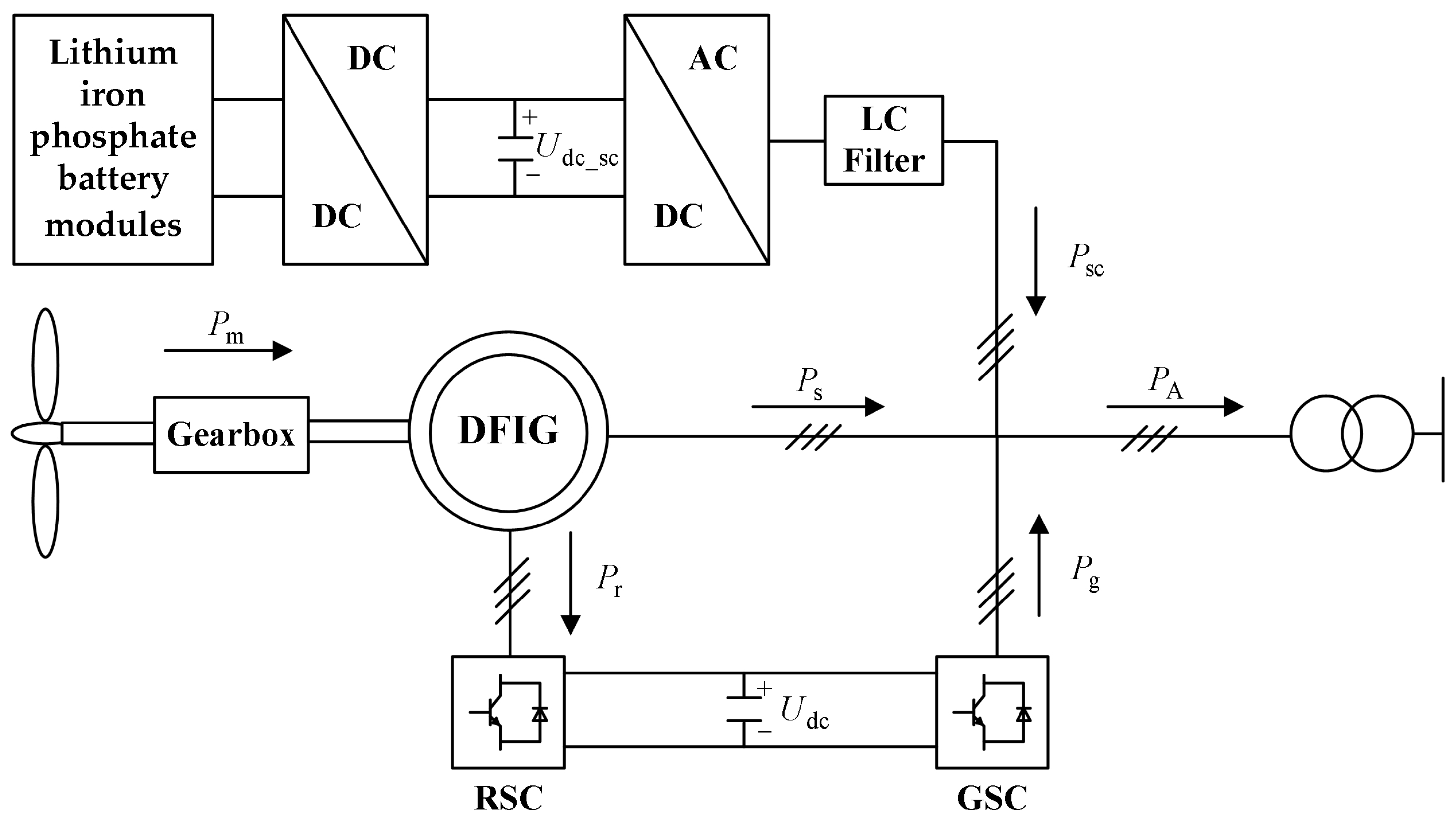 Energies 17 03198 g003