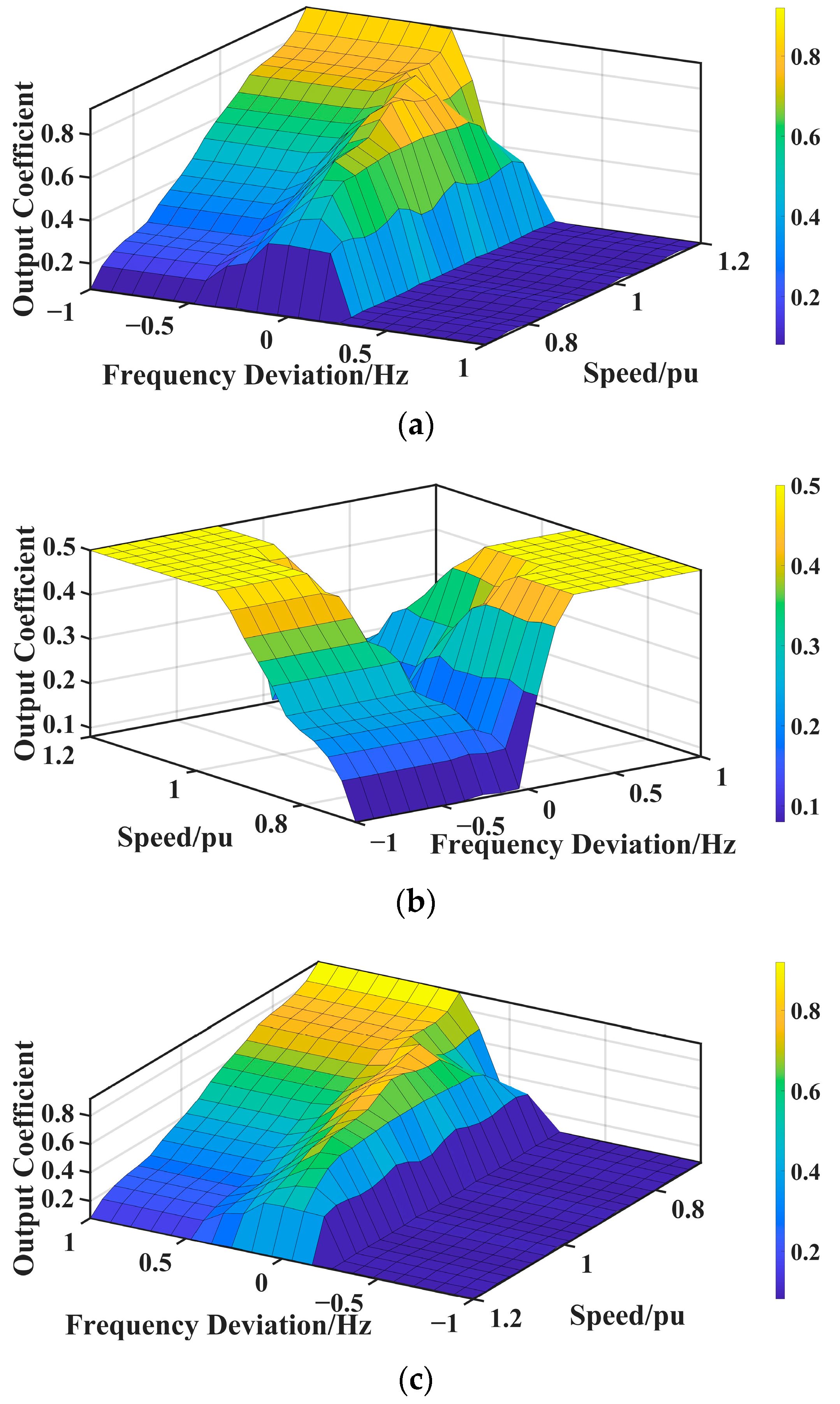 Energies 17 03198 g006