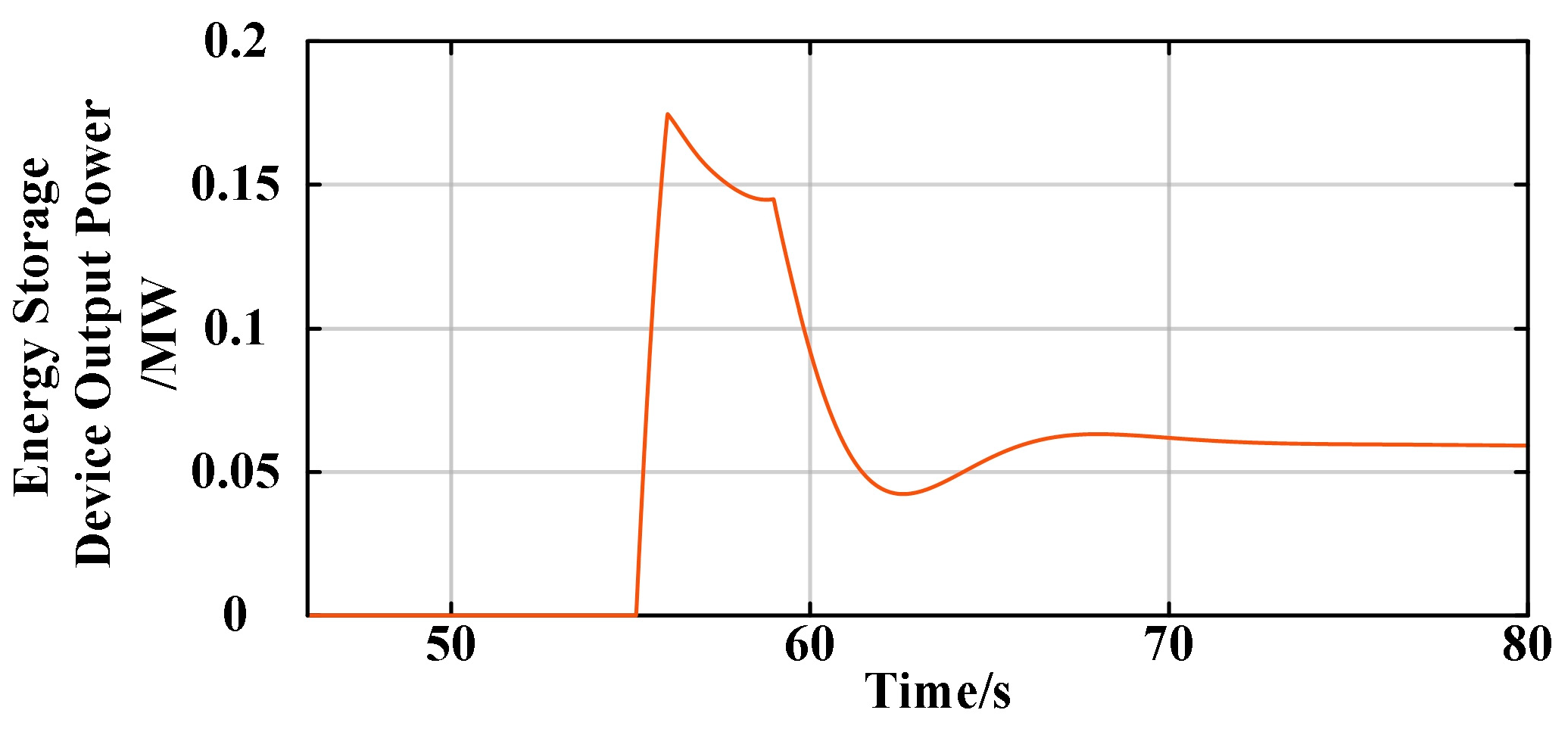 Energies 17 03198 g008