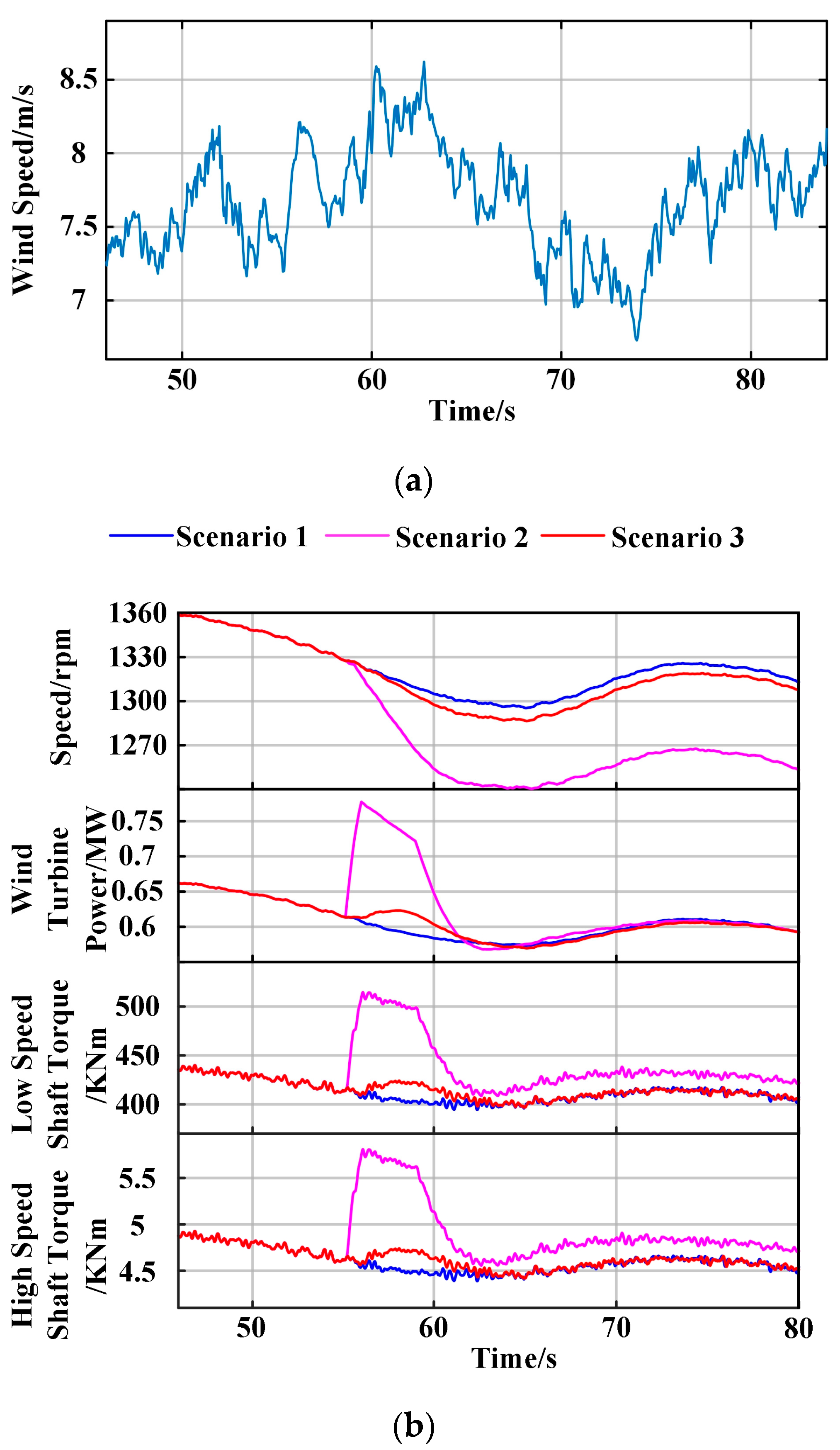 Energies 17 03198 g009