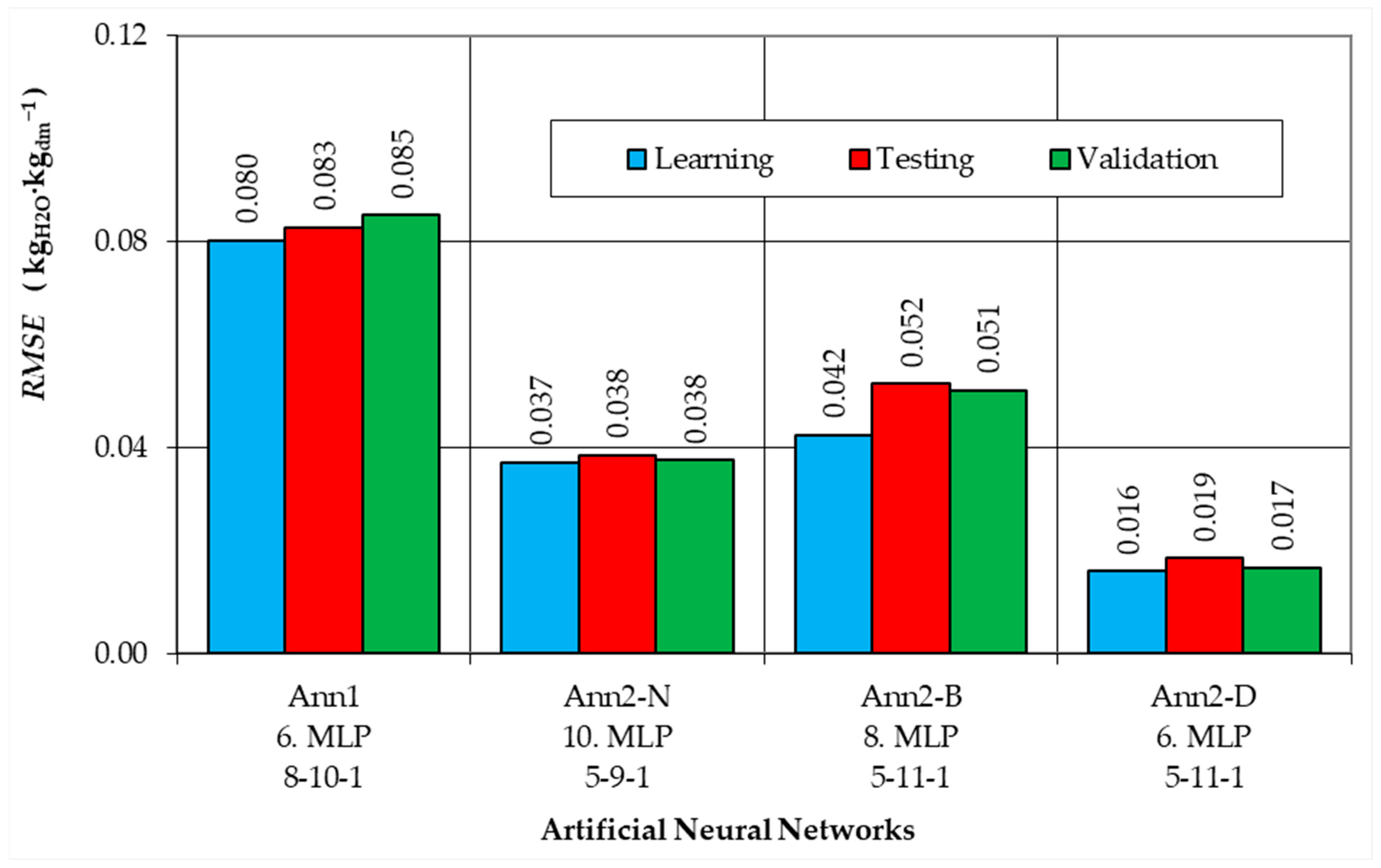Energies 17 03199 g007