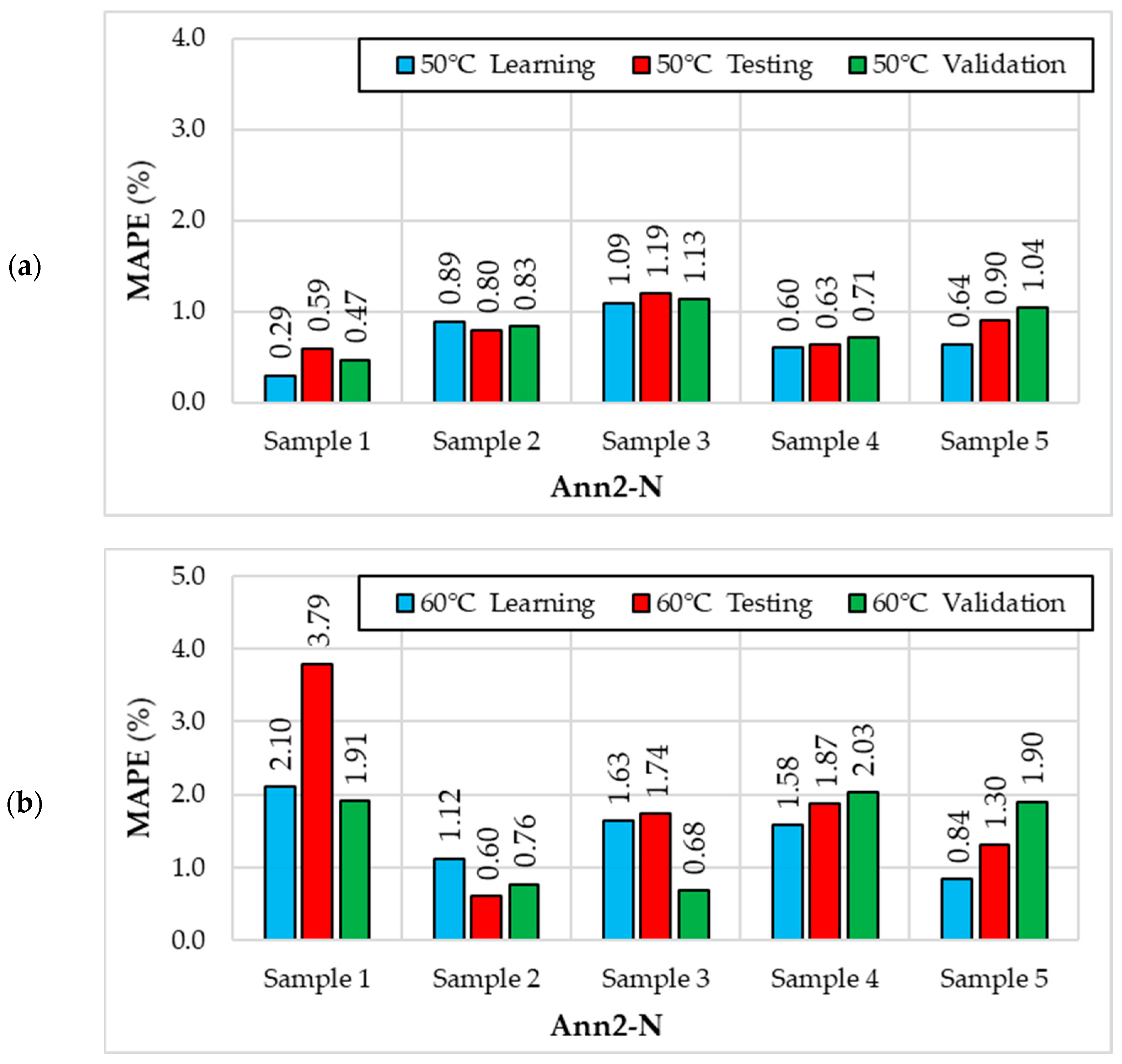 Energies 17 03199 g009a
