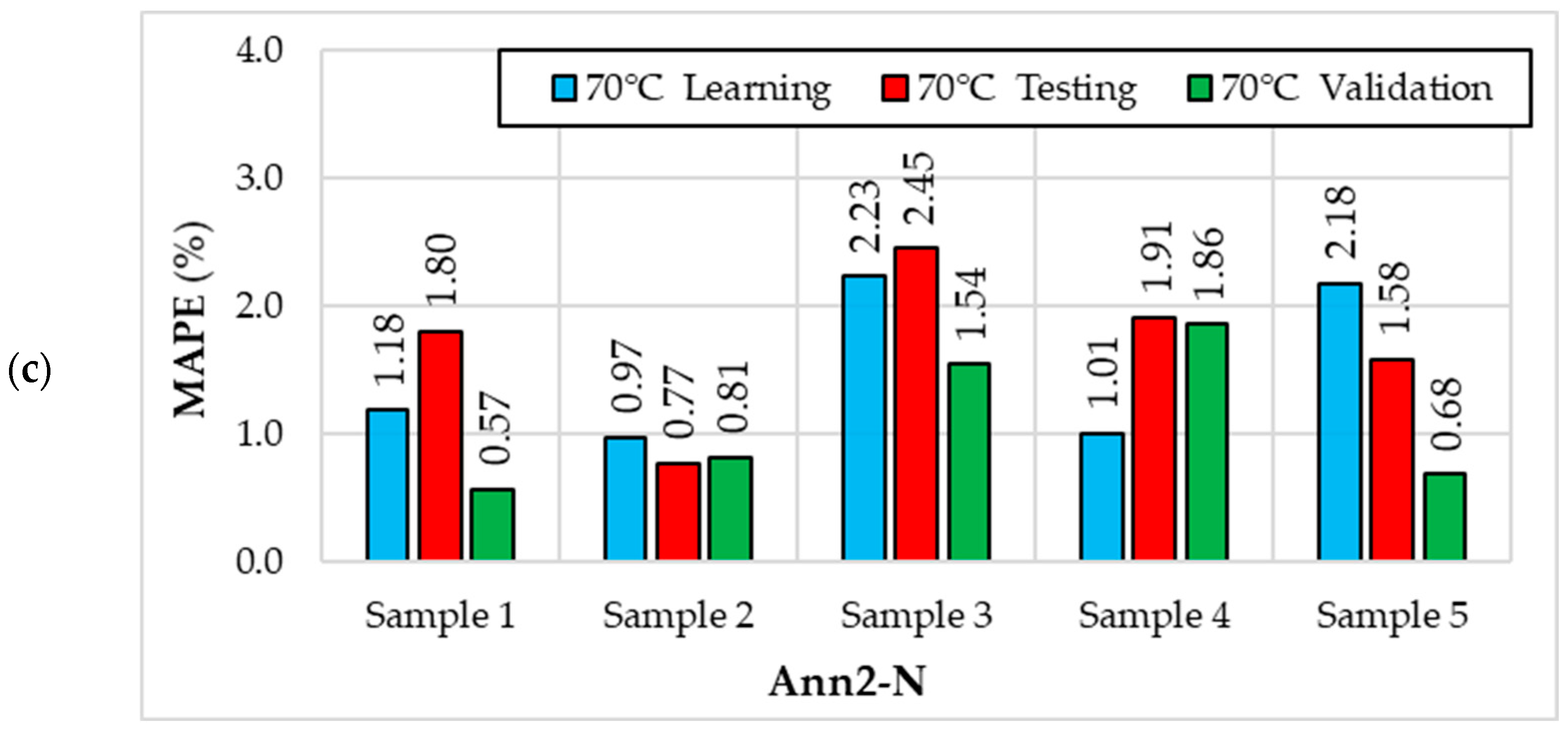Energies 17 03199 g009b