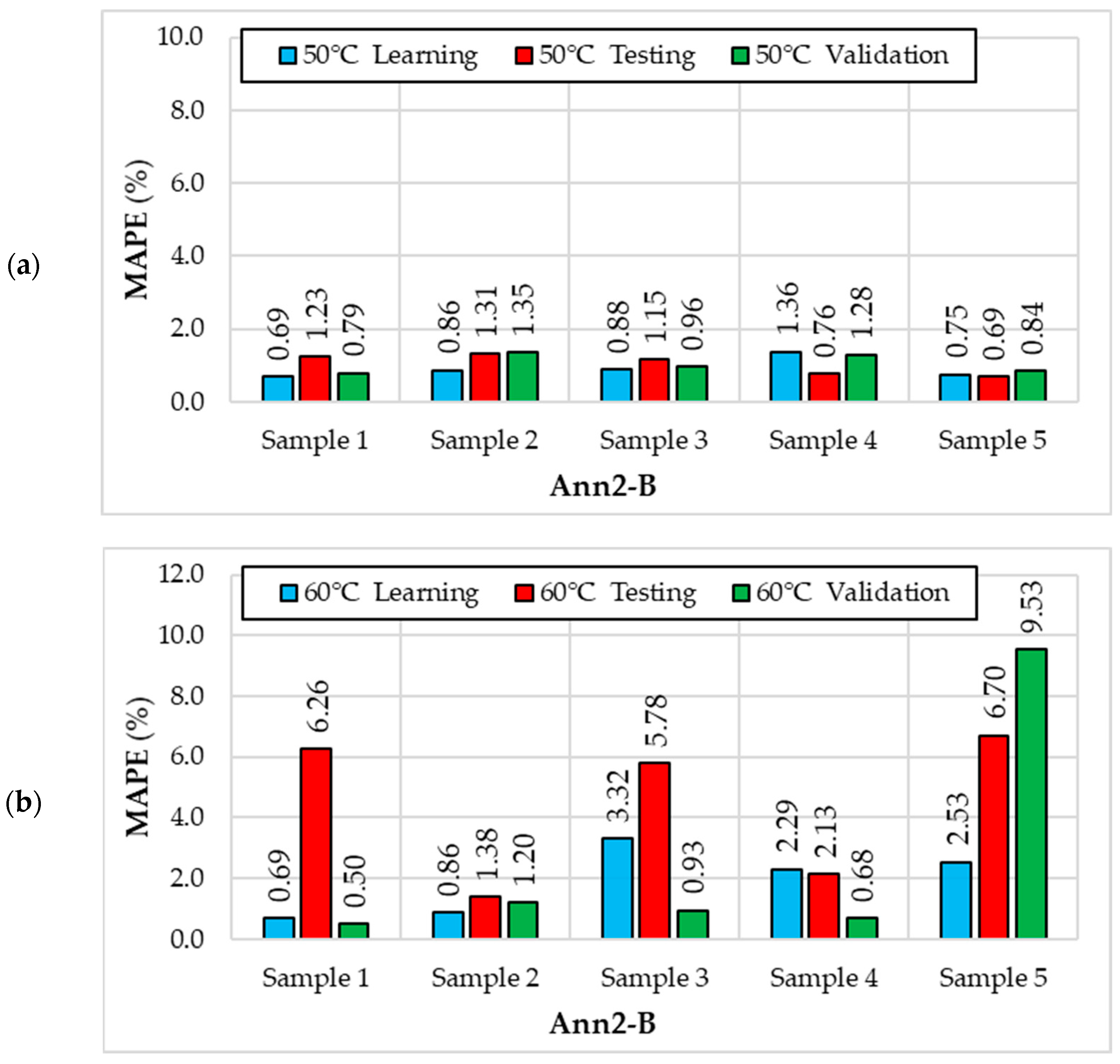 Energies 17 03199 g010a