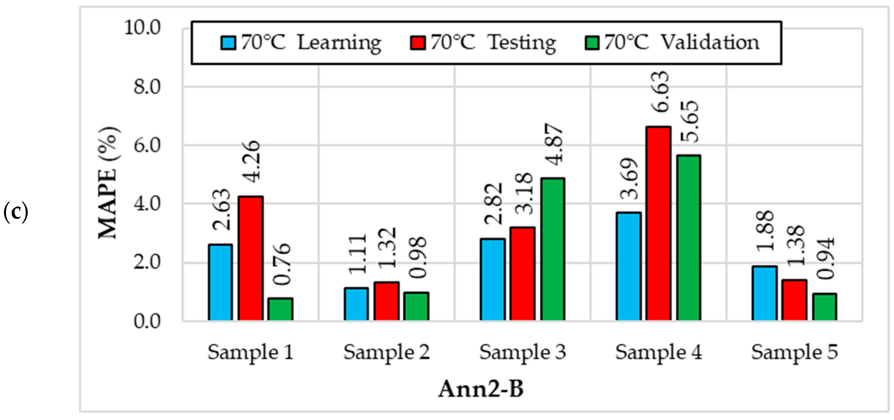 Energies 17 03199 g010b