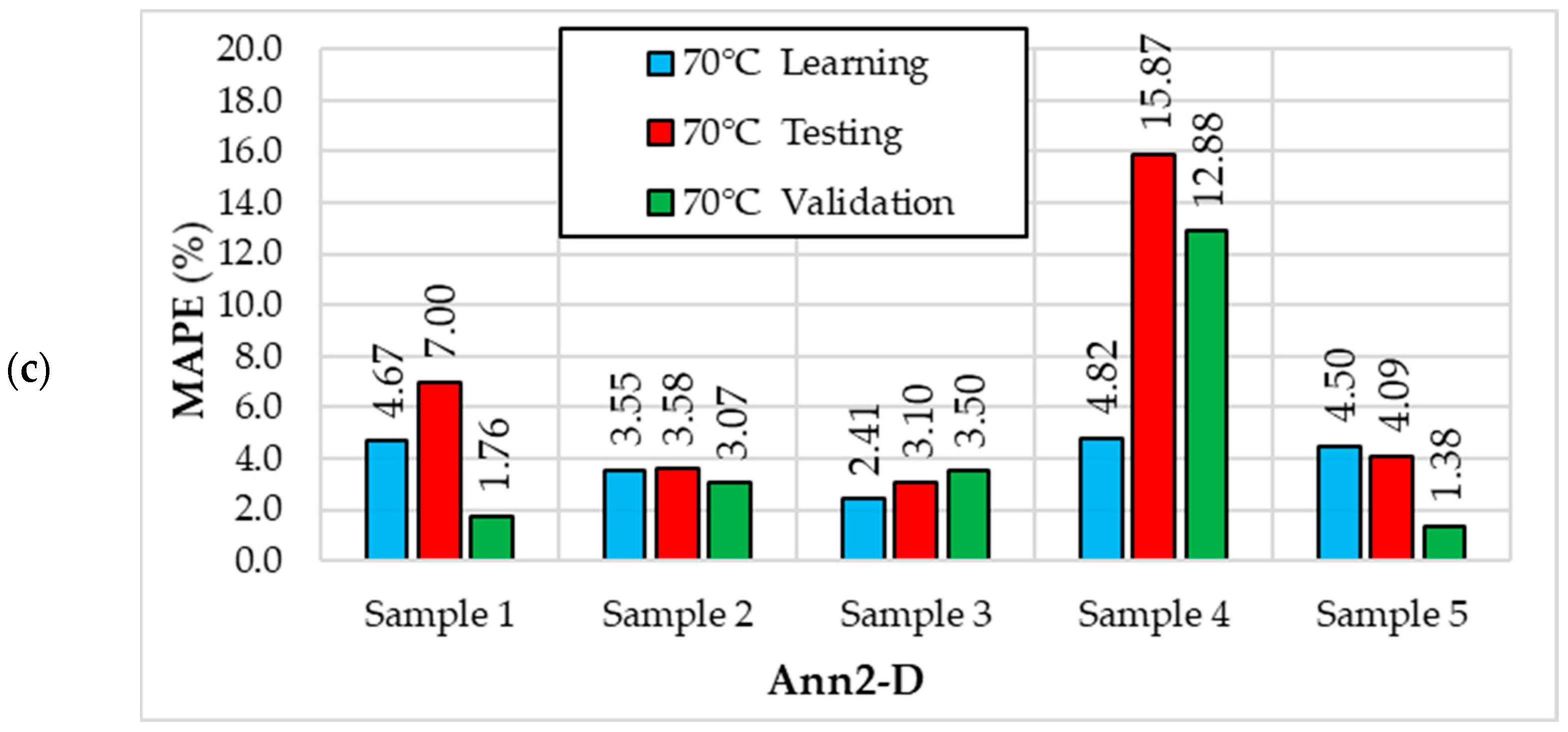Energies 17 03199 g011b