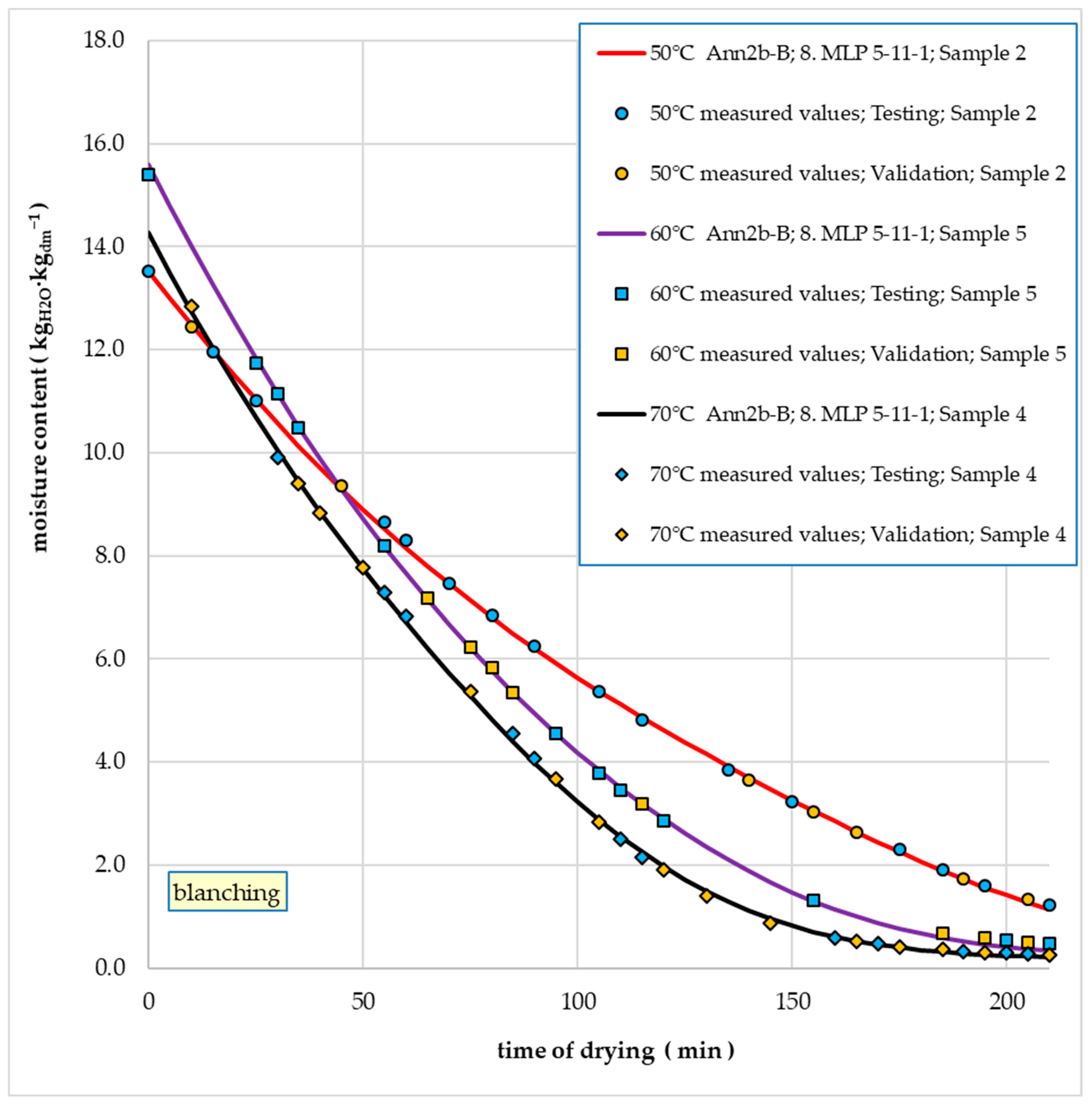 Energies 17 03199 g013